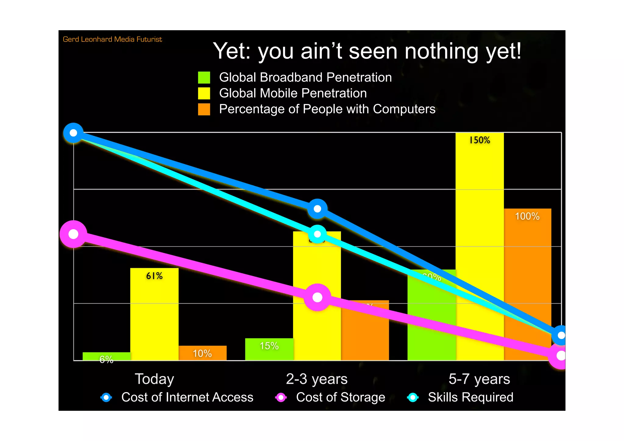 Compensation Not Control Music 2.0 Gerd Leonhard Midem Net 2009