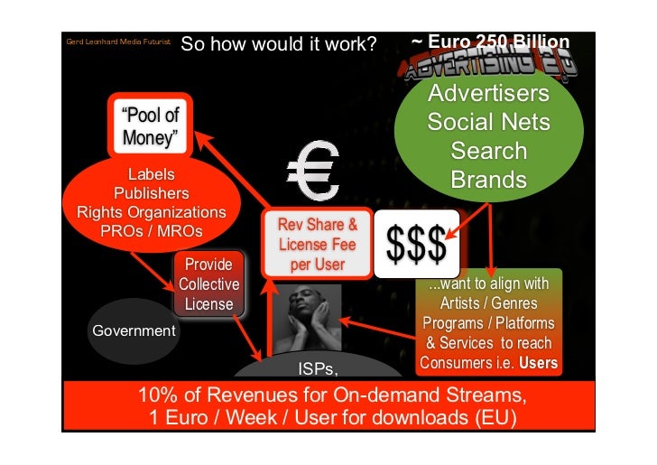 ~ Euro 250 Billion
                               So how would it work?
Gerd Leonhard Media Futurist




                 ...
