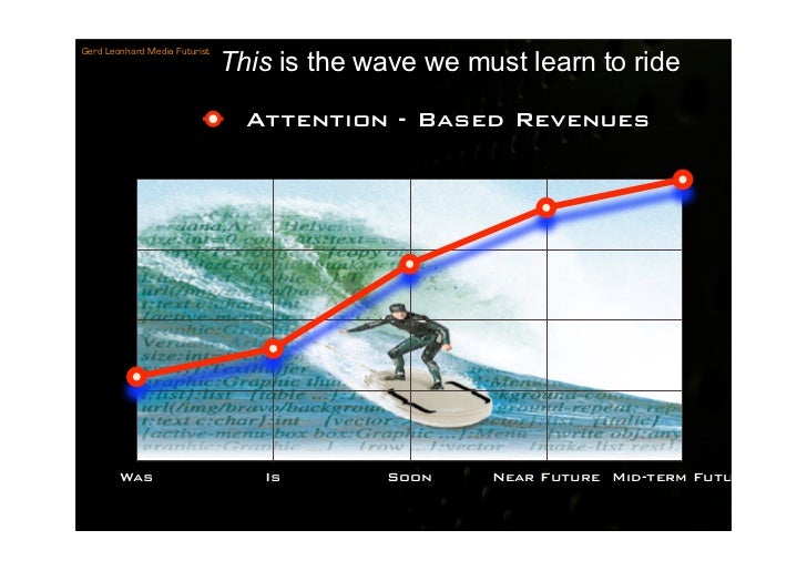 This is the wave we must learn to ride
Gerd Leonhard Media Futurist




                                 Attention - Based...