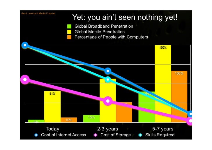 Gerd Leonhard Media Futurist

                                     Yet: you ain’t seen nothing yet!
                      ...