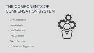 Compensation [ Outline, Definitions and Importance ] | PPTX