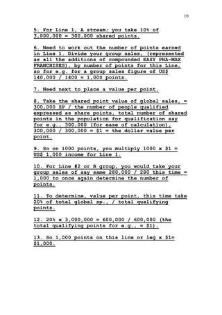 Easy Pha-max Compensation Plan