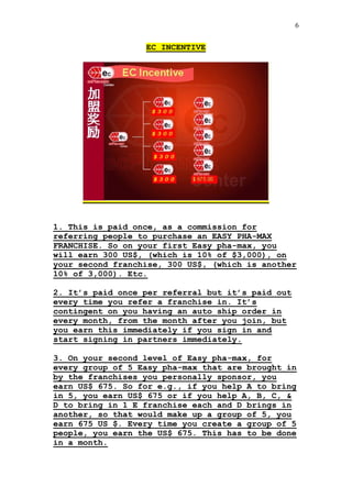 Easy Pha-max Compensation Plan