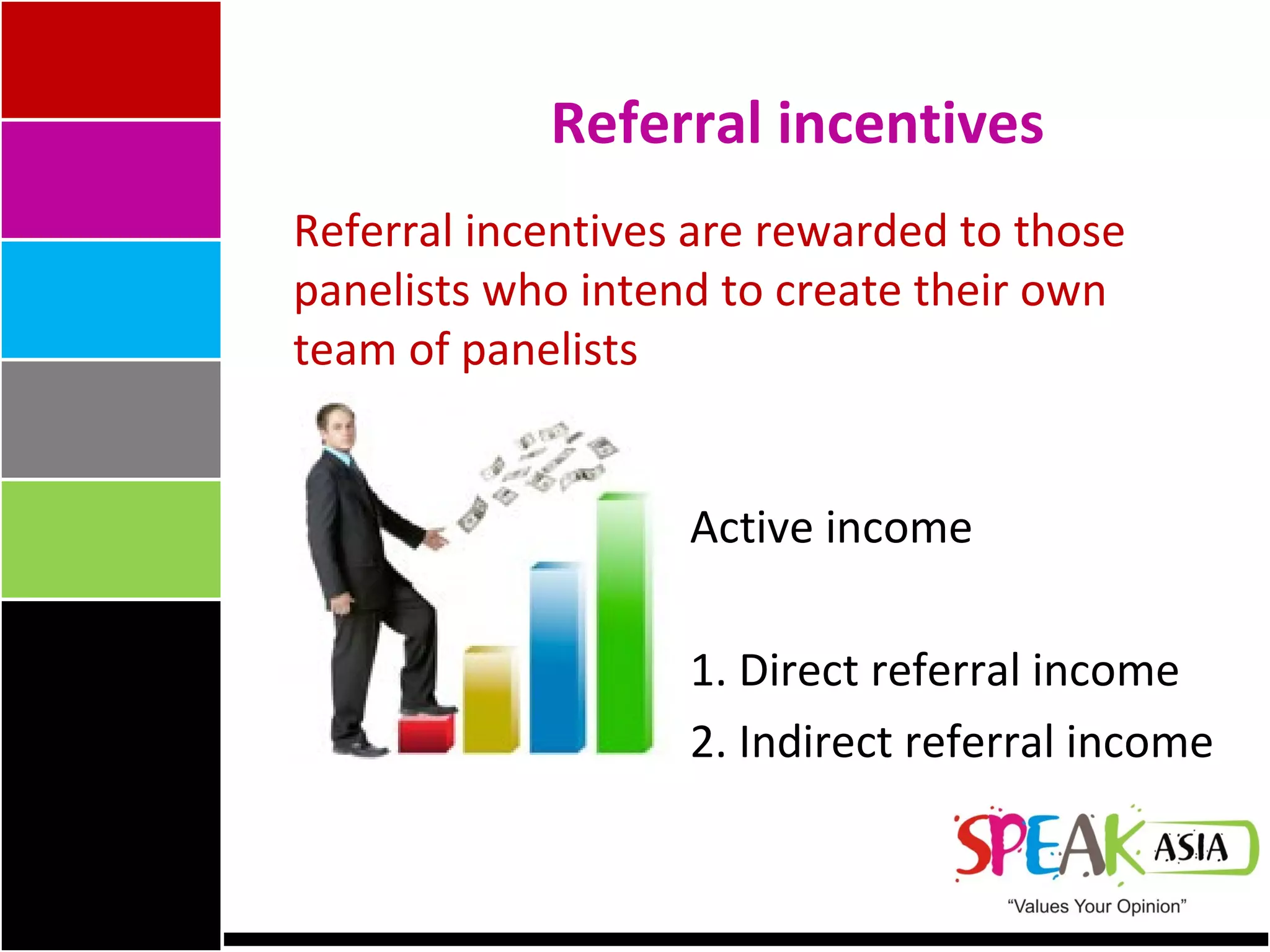 Referral incentives Referral incentives are rewarded to those panelists who intend to create their own team of panelists Active income 1. Direct referral income 2. Indirect referral income 