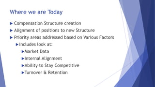 Where we are Today
 Compensation Structure creation
 Alignment of positions to new Structure
 Priority areas addressed based on Various Factors
Includes look at:
Market Data
Internal Alignment
Ability to Stay Competitive
Turnover & Retention
 