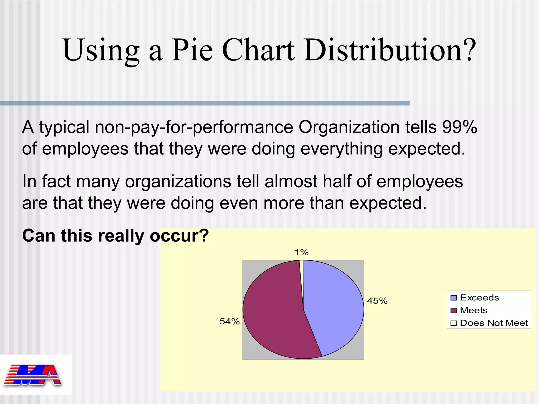 Using a Pie Chart Distribution?

A typical non-pay-for-performance Organization tells 99%
of employees that they were doing everything expected.
In fact many organizations tell almost half of employees
are that they were doing even more than expected.
Can this really occur?
                                  1%




                                           45%         Exceeds
                                                       Meets
                         54%                           Does Not Meet




                                                  17
 