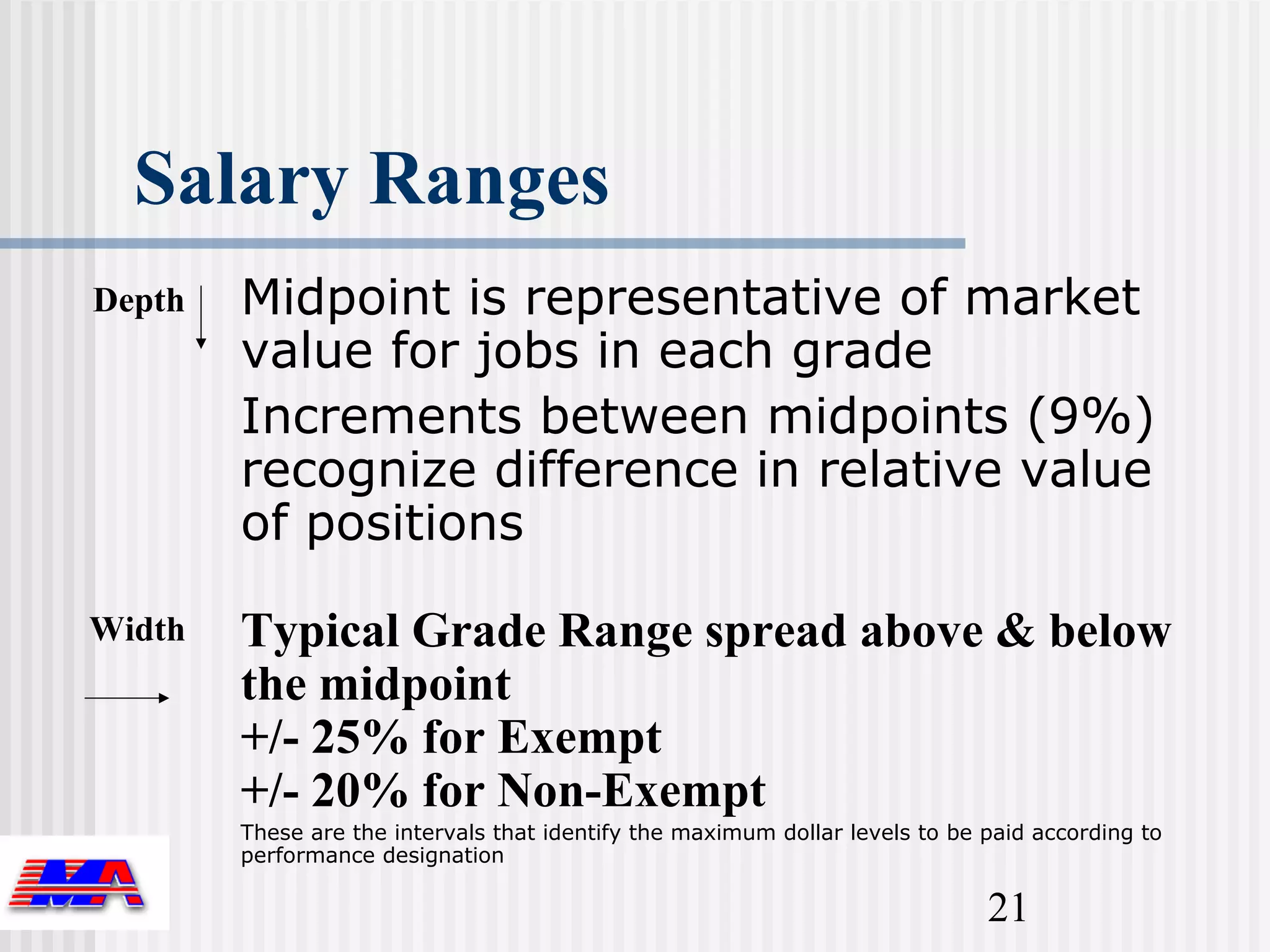 Salary Ranges
Depth   Midpoint is representative of market
        value for jobs in each grade
        Increments between midpoints (9%)
        recognize difference in relative value
        of positions

Width   Typical Grade Range spread above & below
        the midpoint
        +/- 25% for Exempt
        +/- 20% for Non-Exempt
        These are the intervals that identify the maximum dollar levels to be paid according to
        performance designation

                                                                              21
 