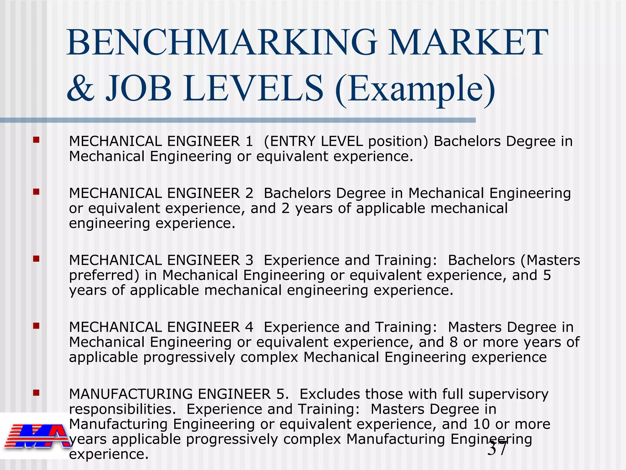 BENCHMARKING MARKET
    & JOB LEVELS (Example)
   MECHANICAL ENGINEER 1 (ENTRY LEVEL position) Bachelors Degree in
    Mechanical Engineering or equivalent experience.

   MECHANICAL ENGINEER 2 Bachelors Degree in Mechanical Engineering
    or equivalent experience, and 2 years of applicable mechanical
    engineering experience.

   MECHANICAL ENGINEER 3 Experience and Training: Bachelors (Masters
    preferred) in Mechanical Engineering or equivalent experience, and 5
    years of applicable mechanical engineering experience.

   MECHANICAL ENGINEER 4 Experience and Training: Masters Degree in
    Mechanical Engineering or equivalent experience, and 8 or more years of
    applicable progressively complex Mechanical Engineering experience

   MANUFACTURING ENGINEER 5. Excludes those with full supervisory
    responsibilities. Experience and Training: Masters Degree in
    Manufacturing Engineering or equivalent experience, and 10 or more
    years applicable progressively complex Manufacturing Engineering
    experience.                                                37
 