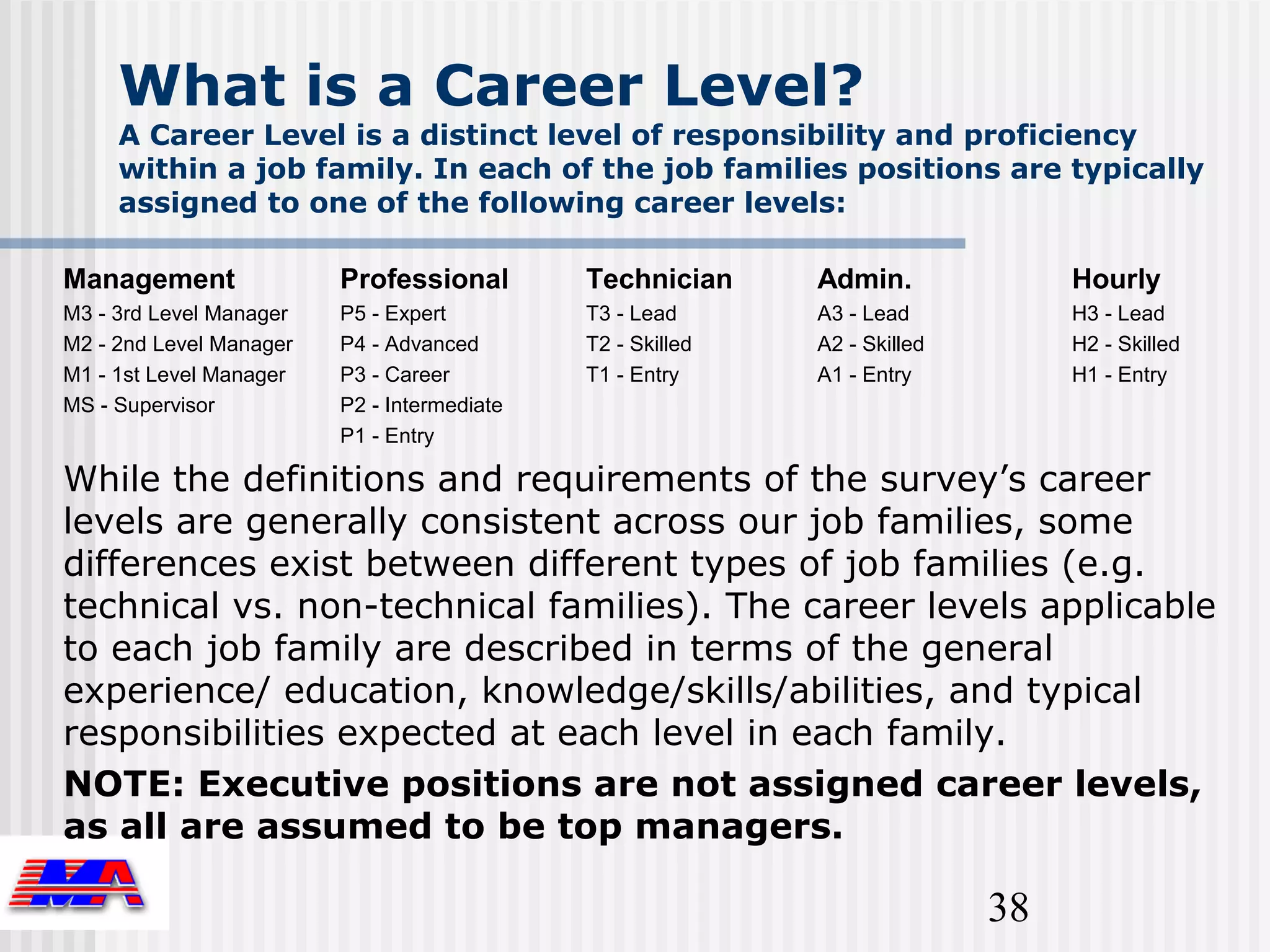 What is a Career Level?
     A Career Level is a distinct level of responsibility and proficiency
     within a job family. In each of the job families positions are typically
     assigned to one of the following career levels:

Management               Professional        Technician     Admin.              Hourly
M3 - 3rd Level Manager   P5 - Expert         T3 - Lead      A3 - Lead           H3 - Lead
M2 - 2nd Level Manager   P4 - Advanced       T2 - Skilled   A2 - Skilled        H2 - Skilled
M1 - 1st Level Manager   P3 - Career         T1 - Entry     A1 - Entry          H1 - Entry
MS - Supervisor          P2 - Intermediate
                         P1 - Entry

While the definitions and requirements of the survey’s career
levels are generally consistent across our job families, some
differences exist between different types of job families (e.g.
technical vs. non-technical families). The career levels applicable
to each job family are described in terms of the general
experience/ education, knowledge/skills/abilities, and typical
responsibilities expected at each level in each family.
NOTE: Executive positions are not assigned career levels,
as all are assumed to be top managers.

                                                                           38
 