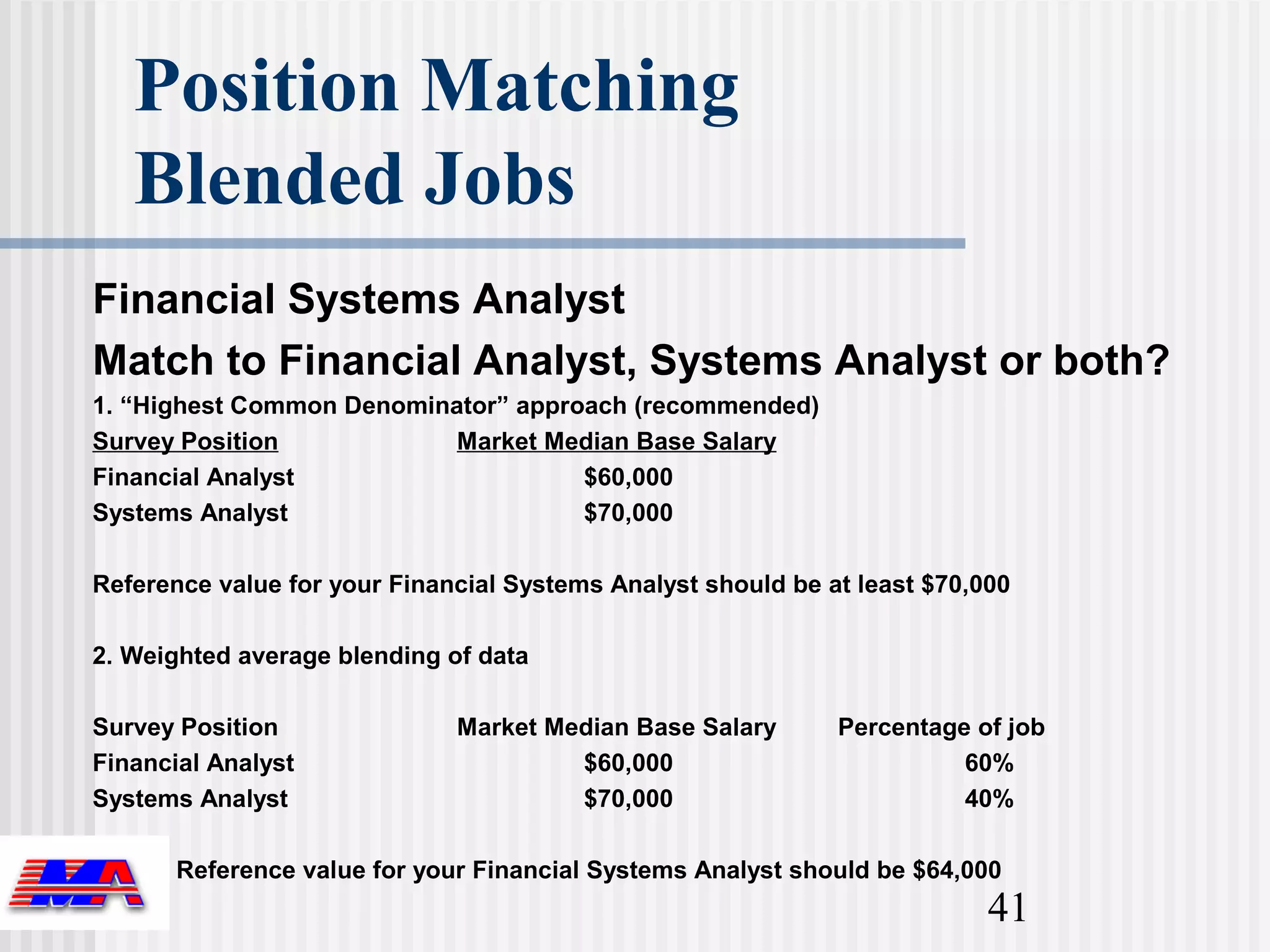 Position Matching
   Blended Jobs
Financial Systems Analyst
Match to Financial Analyst, Systems Analyst or both?
1. “Highest Common Denominator” approach (recommended)
Survey Position            Market Median Base Salary
Financial Analyst                    $60,000
Systems Analyst                      $70,000

Reference value for your Financial Systems Analyst should be at least $70,000

2. Weighted average blending of data

Survey Position               Market Median Base Salary       Percentage of job
Financial Analyst                      $60,000                          60%
Systems Analyst                        $70,000                          40%

       Reference value for your Financial Systems Analyst should be $64,000
                                                                           41
 