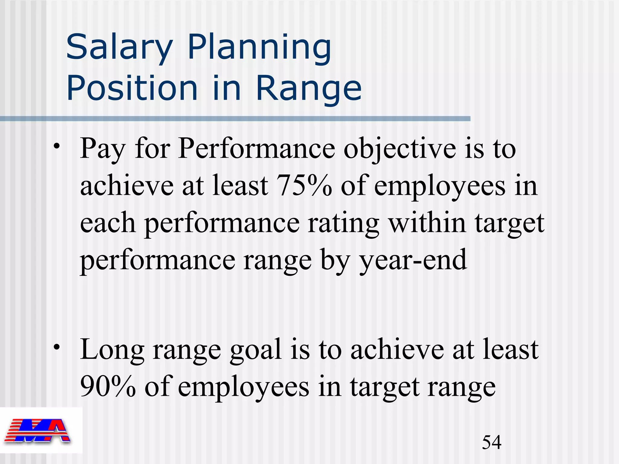 Salary Planning
    Position in Range
•   Pay for Performance objective is to
    achieve at least 75% of employees in
    each performance rating within target
    performance range by year-end

•   Long range goal is to achieve at least
    90% of employees in target range
                                     54
 