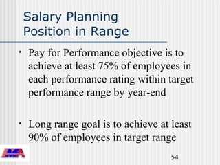 Compensation 101 | PPT