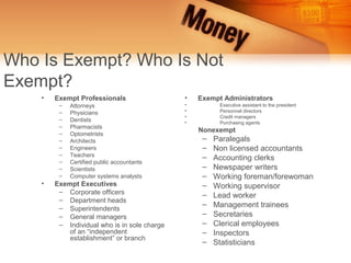 Who Is Exempt? Who Is Not
Exempt?
    •   Exempt Professionals                  •   Exempt Administrators
         –   Attorneys                        •         Executive assistant to the president
         –   Physicians                       •         Personnel directors
                                              •         Credit managers
         –   Dentists                         •         Purchasing agents
         –   Pharmacists
         –
                                                  Nonexempt
             Optometrists
         –   Architects                            –   Paralegals
         –   Engineers                             –   Non licensed accountants
         –   Teachers                              –   Accounting clerks
         –   Certified public accountants
         –   Scientists                            –   Newspaper writers
         –   Computer systems analysts             –   Working foreman/forewoman
    •   Exempt Executives                          –   Working supervisor
         – Corporate officers                      –   Lead worker
         – Department heads
         – Superintendents
                                                   –   Management trainees
         – General managers                        –   Secretaries
         – Individual who is in sole charge        –   Clerical employees
            of an “independent                     –   Inspectors
            establishment” or branch
                                                   –   Statisticians
 