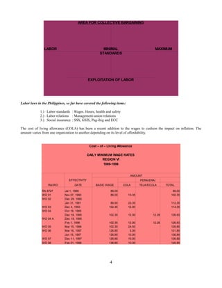 AREA FOR COLLECTIVE BARGAINING

LABOR

MINIMAL
STANDARDS

MAXIMUM

EXPLOITATION OF LABOR

Labor laws in the Philippines, so far have covered the following items:
1.) Labor standards : Wages. Hours, health and safety
2.) Labor relations : Management-union relations
3.) Social insurance : SSS, GSIS, Pag-ibig and ECC
The cost of living allowance (COLA) has been a recent addition to the wages to cushion the impact on inflation. The
amount varies from one organization to another depending on its level of affordability.

Cost – of – Living Allowance
DAILY MINIMUM WAGE RATES
REGION VI
1989-1998
AMOUNT
EFFECTIVITY
RA/WO
RA 6727
WO 01
WO 02
WO 03
WO 04
WO 04 A
WO 05
WO 06
WO 07
WO 08

DATE
Jul 1, 1989
Nov 27, 1990
Dec 29, 1990
Jan 31, 1991
Dec 4, 1993
Oct 19, 1995
Dec 18, 1995
Dec 19, 1995
Feb 1, 1996
Mar 15, 1996
Mar 16, 1997
Jun 15, 1997
Dec 11, 1997
Feb 21, 1998

PERA/ERA/
BASIC WAGE

COLA

TELA/ECOLA

TOTAL

89.00
89.00

13.35

89.00
102.35

89.00
102.35

23.35
12.00

112.35
114.35

102.35

12.00

12.28

126.63

102.35
102.35
126.85
126.85
126.85
136.85

12.00
24.50
5.00
10.00
10.00
10.00

12.28

126.63
126.85
131.85
136.85
136.85
146.85

4

 