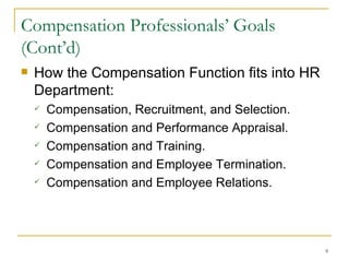 Compensation And Benefit Chapter 1 | PPT