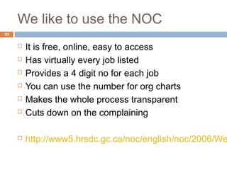 We like to use the NOC
23


        It is free, online, easy to access
        Has virtually every job listed
        Provides a 4 digit no for each job
        You can use the number for org charts
        Makes the whole process transparent
        Cuts down on the complaining

        http://www5.hrsdc.gc.ca/noc/english/noc/2006/We
 