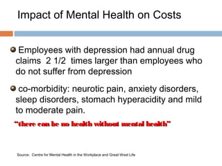Impact of Mental Health on Costs


 Employees with depression had annual drug
claims 2 1/2 times larger than employees who
do not suffer from depression
 co-morbidity: neurotic pain, anxiety disorders,
sleep disorders, stomach hyperacidity and mild
to moderate pain.
“there can be no health without mental health”



Source: Centre for Mental Health in the Workplace and Great West Life
 