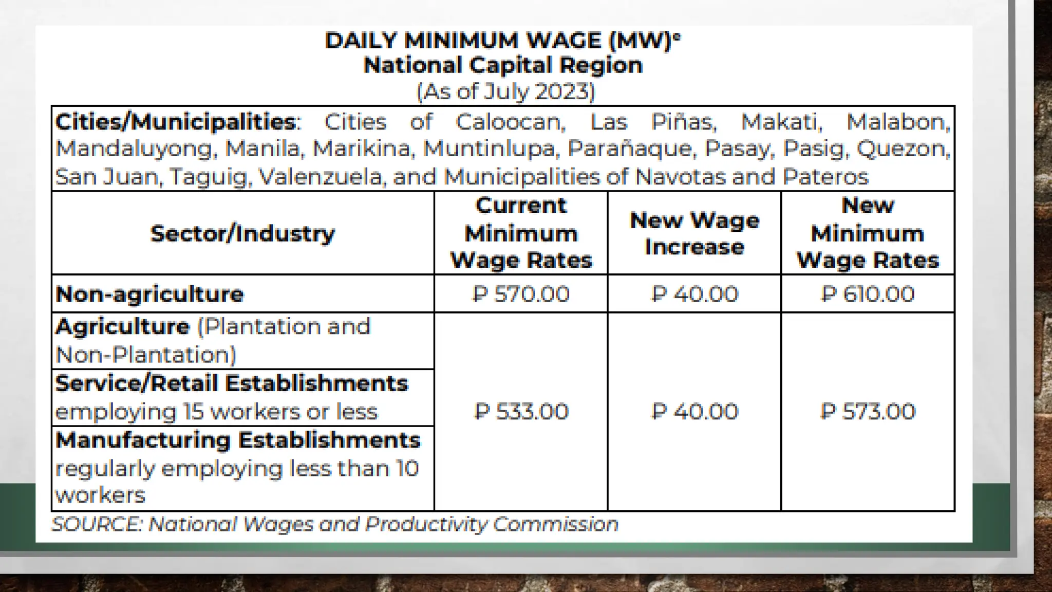 Compensation and Benefits - Philippine Payroll.pdf