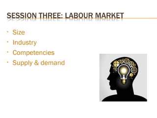 • Size
• Industry
• Competencies
• Supply & demand
 