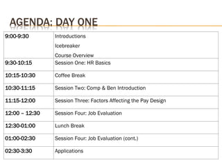 9:00-9:30 Introductions
Icebreaker
Course Overview
9:30-10:15 Session One: HR Basics
10:15-10:30 Coffee Break
10:30-11:15 Session Two: Comp & Ben Introduction
11:15-12:00 Session Three: Factors Affecting the Pay Design
12:00 – 12:30 Session Four: Job Evaluation
12:30-01:00 Lunch Break
01:00-02:30 Session Four: Job Evaluation (cont.)
02:30-3:30 Applications
 
