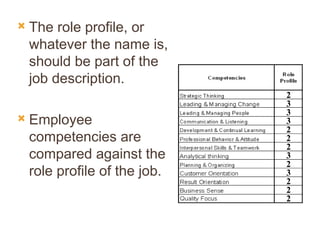  The role profile, or
whatever the name is,
should be part of the
job description.
 Employee
competencies are
compared against the
role profile of the job.
2
3
3
3
2
2
2
3
2
3
2
2
2
 