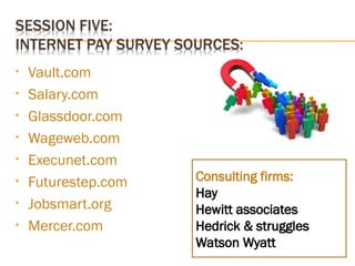 • Vault.com
• Salary.com
• Glassdoor.com
• Wageweb.com
• Execunet.com
• Futurestep.com
• Jobsmart.org
• Mercer.com
Consulting firms:
Hay
Hewitt associates
Hedrick & struggles
Watson Wyatt
 