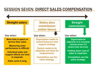 Straight
commission
Salary plus
commission
and/or bonus
Straight salary
More time is spent on
service than sales.
Measuring sales
performance is difficult.
Individual sales and
support efforts are hard
to separate.
Sales cycle is long.
Organizational
objective is to increase
volume (even if it
means less service).
Holding down cost of
sales is important.
Competitors use the
same strategy.
Use when:
Organization needs to
reward behaviors that
support strategy.
System needs to be
adaptable and allow for
readjustments.
Competitors use the
same strategy.
Use when:
Use when:
 