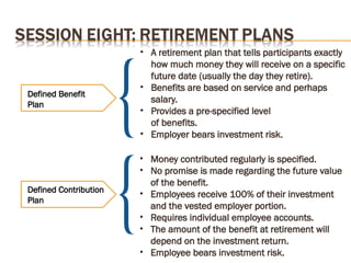 • A retirement plan that tells participants exactly
how much money they will receive on a specific
future date (usually the day they retire).
• Benefits are based on service and perhaps
salary.
• Provides a pre-specified level
of benefits.
• Employer bears investment risk.
Defined Contribution
Plan
• Money contributed regularly is specified.
• No promise is made regarding the future value
of the benefit.
• Employees receive 100% of their investment
and the vested employer portion.
• Requires individual employee accounts.
• The amount of the benefit at retirement will
depend on the investment return.
• Employee bears investment risk.
Defined Benefit
Plan
 