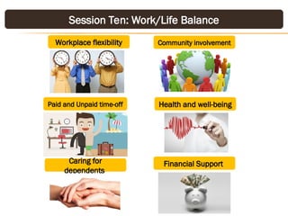 Session Ten: Work/Life Balance
Workplace flexibility
Paid and Unpaid time-off Health and well-being
Caring for
dependents
Financial Support
Community involvement
 