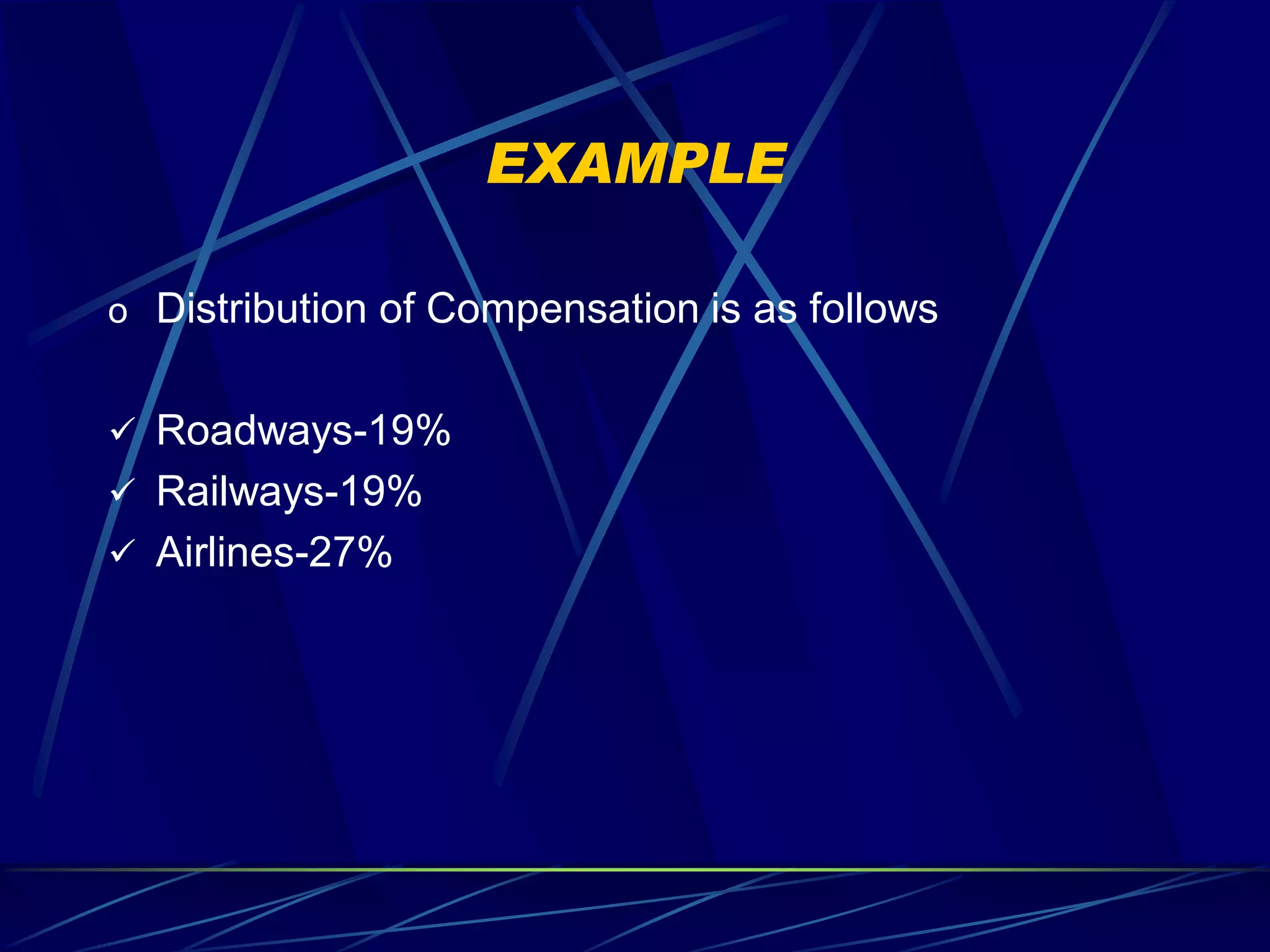 EXAMPLE

o Distribution of Compensation is as follows


 Roadways-19%
 Railways-19%
 Airlines-27%
 