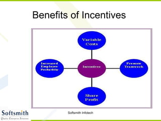 Benefits of Incentives  