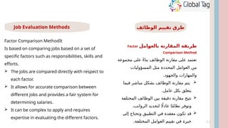 مmethod Compensation and Reward Management Aspects | PPTX