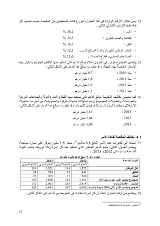 13
74.‫آ‬ ‫ا‬ ‫ا‬ ‫ت‬ ‫زع‬ ،‫ول‬ ‫ا‬ ‫ا‬ ‫ه‬ ‫اردة‬ ‫ا‬ ‫م‬ ‫ر‬ ‫ا‬ ‫ل‬ ‫و‬
‫ا‬ ‫ز‬ ‫ا‬ ،:
-‫ﺍﻷﺴﺭ‬:36,2%
-‫ﺍﻝﺒﺤﺭﻱ‬ ‫ﻭﺍﻝﺼﻴﺩ‬ ‫ﺍﻝﻔﻼﺤﺔ‬:24,3%
-‫ﺍﻝﻨﻘل‬:16,2%
-‫ﻝﻠﺸﺭﺏ‬ ‫ﺍﻝﺼﺎﻝﺢ‬ ‫ﻭﺍﻝﻤﺎﺀ‬ ‫ﻝﻠﻜﻬﺭﺒﺎﺀ‬ ‫ﺍﻝﻭﻁﻨﻲ‬ ‫ﺍﻝﻤﻜﺘﺏ‬:12,3%
-‫ت‬ ‫ا‬ ‫ع‬ ‫و‬ ‫دن‬ ‫وا‬ ‫ا‬:11,0%
75.‫ا‬ ‫ا‬ ‫ا‬ ‫ا‬ ‫أ‬ ‫ول‬ ‫ا‬ ‫ارد‬ ‫ا‬ ‫ع‬ ‫ا‬‫ر‬
‫ا‬ ‫ا‬ ‫ا‬ ‫ا‬ ‫ه‬ ‫رت‬ ‫و‬ ، ‫ا‬ ‫ا‬ ‫ر‬ ‫ا‬:
-‫ﺴﻨﺔ‬2010:0,7‫ﺩﺭﻫﻡ‬ ‫ﻤﻠﻴﺎﺭ‬
-‫ﺴﻨﺔ‬2011:1,6‫ﺩﺭﻫﻡ‬ ‫ﻤﻠﻴﺎﺭ‬
-‫ﺴﻨﺔ‬2012:1,9‫ﺩﺭﻫﻡ‬ ‫ﻤﻠﻴﺎﺭ‬
-‫ﺴﻨﺔ‬2013:1,1‫ﺩﺭﻫﻡ‬ ‫ﻤﻠﻴﺎﺭ‬
76.‫ع‬ ‫ا‬ ‫ا‬ ‫ا‬ ‫ا‬ ‫آ‬‫م‬ ‫ا‬)‫ا‬ ‫ا‬ ‫ت‬ ‫وا‬ ‫و‬ ‫ا‬
‫ا‬ ‫ت‬ ‫و‬ ‫وا‬ ‫ت‬ ‫وا‬(‫ت‬ ‫أ‬ ‫ت‬ ‫و‬ ‫وا‬ ‫د‬ ‫ا‬ ‫ت‬ ‫ك‬ ‫ا‬
‫ء‬ ‫ا‬ ‫ل‬ ‫ء‬ ‫رات‬ ‫ا‬ ‫ة‬ ‫و‬ ‫ل‬ ‫ا‬.‫ا‬ ‫ا‬ ‫ا‬ ‫ا‬ ‫ه‬ ‫رت‬ ‫و‬:
-2011:1,63‫ﺩﺭﻫﻡ‬ ‫ﻤﻠﻴﺎﺭ‬
-2012:1,64‫ﺩﺭﻫﻡ‬ ‫ﻤﻠﻴﺎﺭ‬
-2013:1,09‫ﺩﺭﻫﻡ‬ ‫ﻤﻠﻴﺎﺭ‬
4.3.‫ا‬ ‫ة‬ ‫ا‬
77.‫ا‬ ‫ا‬ ‫د‬ ‫ات‬ ‫إ‬ ‫دا‬ ‫ا‬6,810
،1,8، ‫رة‬ ‫ن‬
‫اد‬ ‫ا‬ ‫ز‬ ‫ا‬ ‫وآ‬ ‫ة‬ ‫أ‬ ‫آ‬ ‫ي‬ ‫ا‬ ‫ا‬ ‫ا‬ ، ‫ا‬ ‫ول‬ ‫ا‬
‫ا‬2012‫و‬2013:
‫ر‬ ‫ول‬ ‫ا‬5:‫ره‬ ‫ة‬ ‫ا‬
‫ا‬ ‫اد‬ ‫ا‬20122013
‫ي‬ ‫ا‬ ‫ا‬‫ي‬ ‫ا‬ ‫ا‬‫ي‬ ‫ا‬ ‫ا‬‫ي‬ ‫ا‬ ‫ا‬
‫ن‬ ‫ا‬ ‫ز‬1.3721141.321110
‫ا‬4413729424
‫ا‬3683126522
‫رة‬ ‫ون‬ ‫ا‬ ‫ع‬ ‫ا‬)‫أ‬(2.1811821.880156
‫ا‬–‫زوال‬ ‫ا‬)‫ب‬(2.8152352.063172
‫رة‬ ‫ا‬ ‫ا‬ ‫ع‬ ‫ا‬)‫أ‬+‫ب‬(4.9964173.943328
78.‫ا‬ ‫ا‬ ‫ا‬ ‫ا‬ ‫دت‬ ‫ا‬ ‫ة‬ ‫أ‬ ‫آ‬ ‫أن‬ ‫أ‬ ‫ول‬ ‫ا‬ ‫م‬ ‫أر‬ ‫و‬:
10
‫ر‬ ‫ا‬:‫و‬ ‫ا‬‫ا‬
 