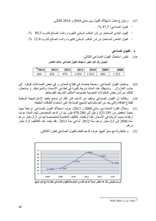 38
227.‫ل‬ ‫ا‬ ‫ك‬ ‫ا‬ ‫ل‬ ‫زع‬ ‫و‬2010‫و‬2014‫آ‬:
-‫ﺍﻝﺼﻨﺎﻋﻲ‬ ‫ﺍﻝﻔﻴﻭل‬:47,3%،
-‫ﻝﺩﻥ‬ ‫ﻤﻥ‬ ‫ﺍﻝﻤﺴﺘﻌﻤل‬ ‫ﺍﻝﻌﺎﺩﻱ‬ ‫ﺍﻝﻔﻴﻭل‬‫ﻝﻠﻜ‬ ‫ﺍﻝﻭﻁﻨﻲ‬ ‫ﺍﻝﻤﻜﺘﺏ‬‫ﻝﻠﺸﺭﺏ‬ ‫ﺍﻝﺼﺎﻝﺢ‬ ‫ﻭﺍﻝﻤﺎﺀ‬ ‫ﻬﺭﺒﺎﺀ‬:40,3%،
-‫ﻝﺩﻥ‬ ‫ﻤﻥ‬ ‫ﺍﻝﻤﺴﺘﻌﻤل‬ ‫ﺍﻝﺨﺎﺹ‬ ‫ﺍﻝﻔﻴﻭل‬‫ﻝﻠﺸﺭﺏ‬ ‫ﺍﻝﺼﺎﻝﺢ‬ ‫ﻭﺍﻝﻤﺎﺀ‬ ‫ﻝﻠﻜﻬﺭﺒﺎﺀ‬ ‫ﺍﻝﻭﻁﻨﻲ‬ ‫ﺍﻝﻤﻜﺘﺏ‬:12,4%.
‫ا‬ ‫ل‬ ‫ا‬
228.‫آ‬ ‫ا‬ ‫ل‬ ‫ا‬ ‫ل‬ ‫ا‬ ‫ر‬:
‫ر‬ ‫ول‬ ‫ا‬29:‫ا‬ ‫ف‬ ‫ا‬ ‫ل‬ ‫ا‬ ‫ك‬ ‫ا‬ ‫ر‬‫ن‬
229.‫إ‬ ‫د‬ ‫آ‬ ‫ت‬ ‫ا‬ ‫و‬ ‫دن‬ ‫ا‬ ‫ع‬ ، ، ‫ا‬ ‫ل‬ ‫ا‬
‫زوال‬ ‫ا‬.‫ا‬ ‫وا‬ ‫ا‬ ‫ة‬ ‫آ‬ ‫ر‬ ‫دة‬ ‫ا‬ ‫ه‬ ‫و‬.، ‫و‬
، ‫آ‬‫ط‬ ‫ا‬ ‫ا‬ ‫ا‬ ‫ت‬ ‫و‬ ‫ا‬ ‫ن‬.
230.‫ا‬ ‫ل‬ ‫ا‬ ‫أن‬ ‫و‬‫ا‬‫ا‬ ‫ا‬ ‫ا‬ ‫ذ‬ ‫ن‬ ،
‫ا‬ ‫ت‬ ‫ا‬ ‫ام‬ ‫ا‬ ‫ا‬ ‫أه‬ ‫وا‬ ‫ا‬ ‫ع‬.
231.‫ة‬ ‫ا‬ ‫ة‬ ‫ا‬ ‫ل‬ ‫و‬2008‫و‬2013‫ا‬ ‫ا‬ ‫ل‬ ‫ا‬ ‫ك‬ ‫ا‬ ‫ف‬ ،
‫ا‬1.523.395‫إ‬978.280‫ف‬ ‫دة‬ ‫ا‬ ‫ا‬ ‫ا‬ ‫أن‬ ،
‫ر‬ ‫ا‬ ‫دة‬ ‫ا‬ ‫ار‬.‫ا‬ ‫ا‬ ‫ار‬ ‫آ‬2,3‫دره‬ ‫ر‬
2008‫إ‬2,5‫دره‬ ‫ر‬2012.‫أ‬2013‫ا‬ ‫ه‬ ،1,5‫ر‬
‫دره‬.
232.‫آ‬ ‫را‬ ‫ا‬ ‫ل‬ ‫م‬ ‫ا‬ ‫ا‬ ‫ف‬ ، ‫ا‬ ‫ر‬ ‫و‬:
‫ر‬ ‫ا‬ ‫ا‬9:‫ر‬ ‫ا‬ ‫ل‬ ‫ا‬ ‫دي‬ ‫ا‬ ‫ا‬ ‫ر‬‫ا‬
‫ت‬‫زارة‬ ‫ا‬‫ا‬
25
20082009201020112012201325
2014
1 5238861 0161 054978828884
 