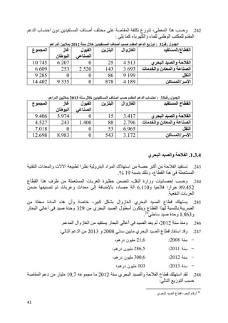 41
242.‫ف‬ ‫أ‬ ‫ا‬ ‫زع‬ ، ‫ا‬ ‫ا‬ ‫ه‬ ‫و‬‫ا‬‫دون‬‫ب‬ ‫ا‬‫ا‬
‫آ‬ ‫ء‬ ‫وا‬ ‫ء‬ ‫ا‬ ‫م‬ ‫ا‬:
‫ر‬ ‫ول‬ ‫ا‬32:‫ف‬ ‫أ‬ ‫م‬ ‫ا‬ ‫ا‬ ‫ز‬‫ا‬‫ل‬2012‫راه‬ ‫ا‬
‫ع‬ ‫ا‬ ‫ز‬
‫ن‬ ‫ا‬
‫ل‬ ‫ا‬
‫ا‬
‫ا‬ ‫زوال‬ ‫ا‬ ‫ع‬ ‫ا‬/‫ا‬
10 745 6 207 0 25 4 513 ‫ي‬ ‫ا‬ ‫وا‬ ‫ا‬
6 609 253 2 520 143 3 693 ‫وا‬ ‫دن‬ ‫وا‬ ‫ا‬‫ت‬
9 285 0 0 86 9 199 ‫ا‬
14 402 9 335 0 878 4 189 ‫ا‬/‫آ‬ ‫ا‬
‫ر‬ ‫ول‬ ‫ا‬33:‫ب‬ ‫ا‬‫ف‬ ‫أ‬ ‫م‬ ‫ا‬ ‫ا‬‫ا‬‫ل‬2013‫راه‬ ‫ا‬
‫ع‬ ‫ا‬ ‫ز‬
‫ن‬ ‫ا‬
‫ل‬ ‫ا‬
‫ا‬
‫ا‬ ‫زوال‬ ‫ا‬ ‫ا‬ ‫ع‬ ‫ا‬
9.406 5.974 0 15 3.417 ‫ي‬ ‫ا‬ ‫وا‬ ‫ا‬
4.527 243 1.400 88 2.796 ‫ت‬ ‫وا‬ ‫دن‬ ‫وا‬ ‫ا‬
7.018 0 0 53 6.965 ‫ا‬
12.698 8.983 0 543 3.172 ‫ا‬/‫آ‬ ‫ا‬
1.3.4.‫ي‬ ‫ا‬ ‫وا‬ ‫ا‬
243.‫أآ‬ ‫ا‬‫ك‬ ‫ا‬‫و‬ ‫ا‬ ‫اد‬ ‫ا‬‫ا‬ ‫ات‬ ‫وا‬ ‫ت‬ ‫ا‬ ‫ا‬
‫وذ‬ ،‫ع‬ ‫ا‬ ‫ا‬ ‫ه‬ ‫ا‬19%.
244.‫ع‬ ‫ا‬ ‫ا‬ ‫ه‬ ‫ف‬ ‫ا‬ ‫ت‬ ‫ا‬ ‫ة‬ ، ‫ا‬ ‫وزارة‬ ‫ت‬ ‫إ‬ ‫و‬
89.452‫و‬ ‫ارا‬6.110‫ت‬ ‫و‬ ‫ات‬ ‫إ‬ ،‫د‬
‫ا‬ ‫ت‬ ‫ا‬.
245.‫دة‬ ‫ا‬ ‫ه‬ ‫وأن‬ ، ‫آ‬ ‫زوال‬ ‫ا‬ ‫ي‬ ‫ا‬ ‫ا‬ ‫ع‬‫ة‬
‫ا‬.‫ع‬ ‫ا‬ ‫ا‬‫ي‬ ‫ا‬ ‫ا‬ ‫ل‬ ‫أ‬ ‫ن‬ ‫و‬329‫ر‬ ‫ا‬ ‫أ‬ ‫ة‬ ‫و‬
‫و‬1.863‫ة‬ ‫و‬26
.
246.‫و‬2012‫ا‬ ‫زوال‬ ‫ا‬ ‫ر‬ ‫ا‬ ‫أ‬ ‫ا‬ ،.
247.‫ا‬ ‫و‬‫ي‬ ‫ا‬ ‫ا‬ ‫ع‬ ‫د‬2008‫و‬2013‫ا‬ ‫ا‬:
-‫ﺴﻨﺔ‬2008:21,6،‫ﺩﺭﻫﻡ‬ ‫ﻤﻠﻴﻭﻥ‬
-‫ﺴﻨﺔ‬2011:286,5،‫ﺩﺭﻫﻡ‬ ‫ﻤﻠﻴﻭﻥ‬
-‫ﺴﻨﺔ‬2012:300,6،‫ﺩﺭﻫﻡ‬ ‫ﻤﻠﻴﻭﻥ‬
-‫ﺴﻨﺔ‬2013:103‫ﺩﺭﻫﻡ؛‬ ‫ﻤﻠﻴﻭﻥ‬
248.‫ي‬ ‫ا‬ ‫وا‬ ‫ا‬ ‫ع‬ ‫ا‬201210,7‫د‬ ‫ر‬‫ا‬
‫ا‬ ‫ز‬ ‫ا‬:
26
‫م‬ ‫أر‬، ‫ا‬‫ع‬‫ا‬‫ي‬ ‫ا‬
 