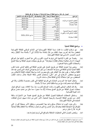 59
‫ر‬ ‫ول‬ ‫ا‬50:‫ج‬ ‫ا‬ ‫ا‬1.720‫أ‬ ‫واط‬2020
‫ا‬‫ا‬ ‫ا‬‫رة‬ ‫ا‬)‫واط‬(‫ء‬ ‫ا‬ ‫ر‬ ‫ا‬‫ا‬
‫ف‬ ‫ة‬ ‫ا‬ ‫ة‬ ‫ا‬
‫ص‬ ‫ا‬ ‫ع‬ ‫ا‬:
720‫واط‬
3002014
‫أ‬2002014
‫ن‬ ‫ا‬502014
502014
‫دي‬1202014
‫ا‬ ‫ا‬ ‫ة‬ ‫ا‬
‫ء‬ ‫وا‬ ‫ء‬ ‫ا‬
:
1.000‫واط‬
‫زة‬1502015
2100
2016‫و‬2020
‫ور‬100
‫اد‬300
150
200
‫ا‬ ‫ا‬
340.‫ا‬ ‫ا‬ ‫ج‬ ‫ا‬ ‫و‬ ‫ا‬ ‫ا‬ ، ‫ا‬ ‫ع‬ ‫ار‬
‫ا‬ ،‫ى‬ ‫أ‬541970‫إ‬72007.‫و‬
‫ا‬ ‫ا‬ ‫ا‬ ‫ر‬ ‫ا‬ ‫ود‬ ‫ا‬.
341.‫ا‬ ‫ا‬ ‫ب‬ ‫ا‬ ‫وا‬ ‫ى‬ ‫ا‬ ‫ود‬ ‫ا‬ ‫ه‬ ‫ا‬ ‫ا‬ ‫رة‬ ‫ا‬ ‫و‬
‫ل‬ ‫ا‬ ‫إ‬ ‫ال‬ ، ‫ا‬2.200‫واط‬33
‫ا‬ ‫ا‬ ‫ا‬ ‫ت‬
‫و‬‫ة‬ ‫ا‬ ‫و‬ ‫ا‬ ‫ت‬ ‫ا‬.
342.‫ا‬ ‫ا‬ ‫أ‬ ‫و‬‫ن‬ ‫ا‬ ‫ا‬
‫ه‬ ‫ي‬ ‫ا‬ ‫ا‬ ‫ا‬ ‫أ‬ ، ‫ا‬ ‫اه‬ ‫ا‬ ‫ج‬ ‫ا‬ ‫ا‬
‫ا‬.‫ر‬ ‫م‬ ‫ا‬ ‫ا‬ ‫ه‬ ‫م‬ ‫و‬‫س‬ ‫ا‬ ‫ت‬ ‫ا‬ ‫ا‬ ‫ء‬ ‫ا‬
‫ا‬ ‫ت‬ ‫ل‬ ‫ا‬ ‫ل‬ ، ‫أ‬ ‫إ‬ ‫ع‬ ‫ر‬ ‫ا‬
‫روة‬ ‫ا‬ ‫ت‬ ‫ل‬ ‫ا‬ ‫ج‬ ‫ا‬ ‫أ‬ ، ‫ا‬.
343.، ‫ن‬ ‫ا‬ ‫ا‬ ‫ر‬ ‫ت‬ ‫ا‬ ‫ع‬ ‫ا‬ ‫ا‬ ‫ه‬ ‫أه‬ ‫و‬‫ا‬ ‫وآ‬
‫ه‬ ‫ود‬ ‫ء‬ ‫م‬ ‫ك‬ ‫ا‬75.
344.،‫ب‬ ‫ا‬ ‫ء‬ ‫وا‬ ‫ء‬ ‫ا‬ ‫ا‬ ‫م‬ ‫و‬1997‫ز‬ ‫إ‬ ‫ا‬ ‫د‬ ،
‫ذاة‬ ‫ا‬ ‫ا‬ ‫ت‬82‫ا‬ ،‫ا‬ ‫ا‬
‫د‬ ‫ا‬ ‫أه‬ ‫ذات‬.
345.‫ا‬ ‫ت‬ ‫ا‬ ‫و‬، ‫ا‬ ‫ا‬‫زات‬ ‫ا‬
‫ا‬ ‫ا‬ ، ‫آ‬ ‫ا‬‫ت‬ ‫ا‬ ‫ج‬ ‫إد‬ ‫ي‬ ‫ا‬ ‫ا‬ ، ‫ا‬ ‫وا‬
‫ا‬ ‫ا‬ ‫دة‬ ‫ا‬.
346.‫و‬ ،‫ص‬ ‫ا‬ ‫ا‬ ‫وا‬ ‫ل‬ ‫ا‬ ،‫م‬ ‫ا‬ ‫ود‬ ‫وإ‬‫ا‬ ‫رار‬ ‫أ‬ ‫ا‬
‫ا‬ ‫ر‬460‫وإ‬ ‫ز‬ ‫إ‬ ‫ي‬ ‫ا‬ ‫وع‬ ‫ا‬ ‫وه‬ ،‫واط‬2005‫إ‬
‫ره‬4,71‫دره‬ ‫ر‬.
347.‫زه‬ ‫إ‬ ‫ا‬ ‫ا‬ ‫ا‬ ‫ت‬ ‫ا‬ ‫ا‬ ‫ول‬ ‫ا‬ ‫و‬:
33
‫ا‬ ‫إ‬2030‫ل‬ ‫ا‬‫ه‬‫رة‬ ‫ا‬‫ل‬‫أر‬‫ت‬‫ا‬‫ا‬‫رة‬1.250‫واط‬
‫و‬200‫آ‬‫ة‬‫رة‬950‫واط‬.
 