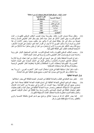 61
‫ر‬ ‫ول‬ ‫ا‬52:‫دورة‬ ‫ذات‬ ‫ت‬ ‫آ‬ ‫ل‬ ‫ا‬ ‫ا‬ ‫ا‬
‫ا‬ ‫رة‬ ‫ا‬
)‫واط‬(
‫ا‬ ‫ا‬
500 ‫ورزازات‬
400
005 ‫ح‬
500 ‫اد‬ ‫ا‬
100 ‫ور‬
2.000 ‫ع‬ ‫ا‬
353.‫ء‬ ‫ا‬ ‫و‬ ‫ء‬ ‫ا‬ ‫ا‬ ،‫ة‬ ‫و‬ ‫ز‬ ‫ود‬ ‫ا‬ ‫ن‬ ‫و‬
‫دة‬ ‫وإ‬ ‫ل‬ ‫ا‬ ‫ا‬ ‫ز‬ ‫ا‬ ‫م‬ ‫ز‬ ‫ء‬ ‫ز‬ ‫إ‬ ‫ه‬ ‫ا‬ ‫ر‬ ‫ا‬ ،‫ب‬ ‫ا‬
‫ز‬ ‫إ‬‫إ‬5.‫ا‬ ‫ه‬ ‫أن‬ ‫رة‬ ‫ا‬ ‫ر‬ ‫و‬
، ‫ا‬ ‫ف‬ ‫ا‬ ‫ز‬ ‫ا‬ ‫أ‬ ‫ا‬ ‫ار‬ ‫ا‬ ‫أن‬ ‫و‬ ‫أ‬ ‫إ‬ ‫آ‬ ‫ا‬ ‫و‬ ‫ددا‬ ‫ف‬ ‫وع‬ ‫ا‬
‫ا‬ ‫ه‬ ‫ن‬ ‫أن‬ ‫أ‬ ‫ز‬ ‫اع‬ ‫ا‬ ‫ورة‬ ‫آ‬ ‫ا‬ ‫و‬ ‫ذ‬ ‫و‬2019‫أ‬
‫ا‬ ‫ا‬ ‫ت‬ ‫ا‬‫ا‬.
354.‫رؤ‬ ‫ا‬ ‫ا‬ ،‫ب‬ ‫ا‬ ‫ء‬ ‫وا‬ ‫ء‬ ‫ا‬ ‫ا‬ ‫و‬
‫ا‬ ‫م‬ ‫ا‬ ‫ز‬ ‫إ‬ ‫وع‬ ‫وا‬ ‫ا‬ ‫ز‬ ‫ا‬ ‫ل‬ ‫و‬ ‫ر‬ ‫ل‬ ‫وا‬:
-‫ؤ‬ ‫ا‬ ‫ء‬ ‫إ‬ ‫أ‬ ‫ل‬ ‫ا‬ ‫ب‬ ‫أ‬ ‫د‬ ‫ا‬ ‫إ‬ ‫ز‬ ‫ا‬ ‫و‬ ‫ا‬ ‫اج‬ ‫إ‬‫ز‬ ‫ا‬
‫ا‬ ‫ت‬ ‫ا‬ ‫دة‬ ‫ا‬ ‫ل‬ ‫ا‬ ‫ا‬ ‫و‬ ، ‫وا‬ ‫ر‬ ‫ا‬ ‫ا‬
‫ا‬ ، ‫ور‬ ‫ا‬)‫ا‬ ‫ورة‬ ‫ا‬ ‫ت‬(‫ز‬ ‫وا‬)‫ا‬ ‫ا‬ ‫ز‬ ‫ا‬ ‫ط‬
‫ا‬ ‫ت‬ ‫و‬ ‫ا‬ ‫ا‬ ‫ط‬ ‫و‬(‫؛‬
-‫ا‬ ‫ق‬ ‫آ‬ ‫ا‬ ‫ل‬ ‫دا‬ ‫ا‬‫ز‬ ‫ا‬ ‫ب‬ ‫أ‬ ‫ل‬"‫ا‬ ‫ب‬ ‫ا‬–‫أورو‬"
2021‫ة‬ ‫ا‬ ‫ه‬ ‫ا‬ ‫ق‬ ‫ب‬ ‫ا‬ ‫د‬ ‫ي‬ ‫ا‬ ‫ر‬ ‫ا‬ ‫وه‬ ،.
2.6.‫ا‬ ‫ا‬
355.‫ا‬ ‫ر‬ ‫ا‬ ‫ة‬ ‫ا‬ ‫در‬ ‫ا‬ ‫ا‬ ‫وا‬ ‫ا‬ ‫ا‬.
356.‫ا‬ ‫ا‬ ‫ف‬ ‫و‬‫دا‬ ‫ا‬ ‫ا‬ ‫ت‬ ‫ج‬ ‫إد‬ ‫إ‬ ‫ا‬
‫ا‬ ‫ا‬ ‫ا‬ ‫ى‬.‫ل‬ ‫د‬ ‫آ‬ ‫اءات‬ ‫ا‬ ‫وع‬ ‫ا‬ ،‫د‬ ‫ا‬ ‫ا‬ ‫و‬
‫ت‬ ‫م‬ ‫وا‬ ‫ء‬ ‫ا‬ ‫ل‬ ‫ا‬ ‫ا‬ ‫و‬ ‫ار‬ ‫وإ‬ ‫ا‬ ‫ك‬ ‫ا‬ ‫ذات‬ ‫ا‬
‫ل‬ ‫ا‬‫وع‬ ‫وا‬ ‫ا‬ ‫ل‬ ‫ا‬ ‫ا‬2008‫ا‬ ‫ا‬ ‫ل‬ ‫إ‬
‫ء‬ ‫ا‬ ‫ت‬ ‫ا‬ ‫ة‬ ‫وا‬.
357.‫ي‬ ‫وا‬ ‫ا‬ ‫ا‬ ‫ق‬ ‫إ‬ ‫ا‬ ‫أ‬ ‫آ‬ ‫ا‬ ‫ر‬ ‫آ‬
‫ر‬400‫د‬ ‫ن‬‫ره‬.
 