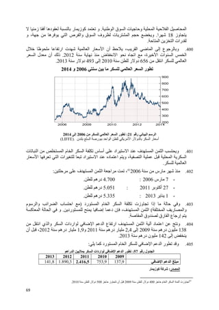 69
‫ا‬ ‫ا‬‫ا‬ ‫ق‬ ‫ا‬ ‫ت‬ ‫و‬ ‫ا‬.‫ز‬ ‫أ‬ ‫ده‬ ‫ر‬ ‫ز‬ ‫آ‬ ‫و‬
‫وز‬18‫ا‬.‫و‬ ، ‫ه‬ ‫ا‬ ‫ص‬ ‫وا‬ ‫ق‬ ‫ا‬ ‫وف‬ ‫ت‬ ‫ا‬ ‫و‬
‫ا‬ ‫ا‬ ‫رات‬.
400.‫ار‬ ‫ت‬ ‫ا‬ ‫ر‬ ‫ا‬ ‫أن‬ ، ‫ا‬ ‫ا‬ ‫إ‬ ‫ع‬ ‫و‬‫ل‬
‫ض‬ ‫ا‬ ‫ا‬ ،‫ة‬ ‫ا‬ ‫ات‬ ‫ا‬ ‫ا‬2012.‫ا‬ ‫ل‬ ‫أن‬ ‫ذ‬
‫ا‬ ‫ا‬656‫ر‬ ‫دو‬2010‫إ‬493‫ر‬ ‫دو‬2013.
‫ا‬ ‫ا‬ ‫ر‬2006‫و‬2014
‫ر‬ ‫ا‬ ‫ا‬21:‫ا‬ ‫ا‬ ‫ر‬2006‫إ‬2014
‫ن‬ ‫ا‬ ‫ر‬ ‫ا‬ ‫ا‬ ‫ا‬ ‫ر‬ ‫و‬ ‫ا‬ ‫ر‬ ‫أ‬(LIFFE).
401.‫ت‬ ‫ا‬ ‫ا‬ ‫م‬ ‫ا‬ ‫ا‬ ‫س‬ ‫أ‬ ‫اد‬ ‫ا‬ ‫ف‬ ‫ا‬ ‫ا‬ ‫و‬
‫و‬ ، ‫ا‬ ‫ا‬ ‫ا‬‫د‬ ‫ا‬‫اد‬ ‫ا‬‫ر‬ ‫ا‬ ‫ا‬ ‫ات‬
‫ا‬.
402.‫رس‬200641
‫ف‬ ‫ا‬ ‫ا‬ ‫ا‬ ،:
-7‫رس‬2006:4.700‫دره‬.
-27‫أآ‬2011:5.051‫دره‬.
-12013:5.335‫دره‬.
403.‫إذا‬ ‫و‬‫رد‬ ‫ا‬ ‫م‬ ‫ا‬ ‫ا‬ ‫وزت‬)‫م‬ ‫وا‬ ‫ا‬ ‫ا‬ ‫ب‬ ‫ا‬
‫ا‬ ‫ر‬ ‫وا‬(‫رد‬ ‫إ‬ ‫د‬ ‫ن‬ ،‫ف‬ ‫ا‬ ‫ا‬.‫و‬‫ا‬‫ا‬‫آ‬
‫ا‬ ‫وق‬ ‫رق‬ ‫ا‬ ‫ع‬ ‫إر‬.
404.‫و‬ ‫ا‬ ‫اردات‬ ‫ا‬ ‫ا‬ ‫ع‬ ‫ار‬ ‫ف‬ ‫ا‬ ‫ا‬ ‫د‬ ‫ا‬ ‫و‬‫ا‬ ‫ي‬ ‫ا‬
138‫دره‬ ‫ن‬2009‫إ‬2,4‫دره‬ ‫ر‬2011‫و‬1,9‫دره‬ ‫ر‬2012‫أن‬ ،
‫إ‬142‫دره‬ ‫ن‬2013.
405.‫آ‬ ‫رد‬ ‫ا‬ ‫م‬ ‫ا‬ ‫ا‬ ‫ا‬ ‫ر‬ ‫و‬:
‫ر‬ ‫ول‬ ‫ا‬57:‫ا‬ ‫ا‬ ‫ر‬‫راه‬ ‫ا‬ ‫ا‬ ‫اردات‬
20092010201120122013
‫ا‬ ‫ا‬137,9753,92.416,51.890,3141,8
‫ر‬ ‫ا‬:‫ر‬ ‫ز‬ ‫آ‬ ‫آ‬
41
‫م‬ ‫ا‬ ‫ا‬ ‫أ‬ ‫وزت‬400‫ر‬ ‫دو‬2009‫وز‬ ‫أن‬500‫ر‬ ‫دو‬2010.
 