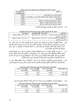 71
‫ر‬ ‫ول‬ ‫ا‬59:‫ا‬ ‫و‬ ‫ا‬ ‫ى‬ ‫ا‬ ‫ا‬ ‫ن‬ ‫أ‬
‫ج‬ ‫ا‬‫وج‬ ‫ا‬
‫آ‬ ‫ا‬/‫دره‬
‫ا‬ ‫آ‬ ‫وزن‬ ‫ا‬ ‫ا‬5,008
‫ا‬ ‫آ‬ ‫وزن‬ ‫ر‬ ‫ا‬ ‫ا‬ ‫وا‬ ‫ر‬ ‫ا‬ ‫ا‬ ‫ا‬ ‫ا‬ ‫ا‬4,988
‫ا‬5,008
‫ت‬‫س‬ ‫أآ‬ ‫ا‬ ‫ق‬50‫آ‬4,118
‫ت‬‫س‬ ‫أآ‬ ‫ا‬ ‫ق‬1‫آ‬4,218
‫ت‬‫س‬ ‫أآ‬ ‫ا‬ ‫ق‬2‫آ‬4,178
415.‫آ‬ ‫ا‬ ‫ى‬ ‫ا‬ ‫ا‬ ‫ا‬ ‫دت‬ ‫آ‬:
‫ر‬ ‫ول‬ ‫ا‬60:‫ره‬ ‫و‬ ‫ا‬ ‫ا‬ ‫ى‬ ‫ا‬ ‫ا‬ ‫ا‬‫ام‬
‫ا‬‫ا‬ ‫و‬ ‫ا‬ ‫ا‬ ‫ا‬‫ت‬‫ا‬
‫ا‬)‫ا‬ ‫ا‬ ‫ا‬
‫ا‬ ‫وج‬ ‫ا‬(
2,36%‫أي‬0,118‫دره‬/‫آ‬2,35%‫أي‬0,098‫دره‬/‫آ‬
‫ا‬)‫ا‬ ‫ا‬ ‫ا‬
‫ا‬ ‫وج‬ ‫ا‬(
3,77%‫أي‬0,118‫دره‬/‫آ‬3,57%‫أي‬0,148‫دره‬/‫آ‬
416.‫ا‬ ‫ء‬ ‫د‬ ‫ر‬ ‫ا‬ ‫ا‬ ‫ا‬ ‫ه‬ ‫ن‬ ، ‫ا‬ ‫ري‬ ‫ا‬ ‫ت‬ ‫و‬
‫ا‬ ‫وا‬ ‫إ‬ ‫آ‬ ‫ا‬ ‫ر‬ ‫إ‬ ‫إ‬ ‫ف‬ ‫و‬ ‫ا‬ ‫وج‬ ‫ا‬
‫آ‬ ‫ا‬ ‫ا‬ ‫س‬ ‫أ‬‫دا‬ ‫ا‬)‫ق‬ ‫ا‬ ‫أو‬ ‫ا‬ ‫ا‬ ‫أو‬ ‫ا‬ ‫ا‬(‫س‬ ‫أ‬ ‫أو‬
‫دارة‬ ‫ا‬ ‫ا‬.
417.‫إ‬ ‫ر‬ ‫ا‬ ‫ه‬ ‫ر‬ ‫ا‬ ‫ا‬ ‫ا‬ ‫ا‬ ‫اول‬ ‫ا‬ ‫و‬
‫ا‬ ‫دل‬ ‫وا‬ ‫ا‬6%.‫أر‬ ‫ا‬ ‫ا‬ ‫ه‬ ‫أن‬ ‫إ‬‫ا‬ ‫ا‬ ‫ض‬.‫أن‬ ‫ذ‬
‫ازي‬ ‫إ‬ ‫ه‬ ‫ا‬ ‫ز‬17%‫ل‬ ‫ه‬ ‫إ‬ ،
‫ر‬ ‫ا‬ ‫ا‬ ‫ا‬ ‫ت‬15%‫و‬20%.
418.‫د‬ ‫د‬ ‫ك‬ ‫ا‬ ‫أن‬ ‫ل‬ ‫ا‬ ‫ت‬ ‫ع‬ ‫و‬،‫أ‬
‫آ‬ ‫ا‬ ‫وج‬ ‫ا‬ ‫ا‬ ‫ر‬ ‫ا‬ ‫ا‬ ‫ا‬ ‫ا‬ ‫ا‬ ‫ه‬ ‫ر‬ ‫ن‬:
‫ر‬ ‫ول‬ ‫ا‬61:‫ره‬ ‫ا‬ ‫ا‬ ‫ا‬ ‫ه‬ ‫س‬ ‫أ‬ ‫ا‬ ‫ا‬
419.‫ود‬ ‫ا‬ ‫ا‬ ‫ا‬ ‫و‬17%‫آ‬ ‫ن‬ ‫ك‬ ‫ا‬ ‫أ‬ ‫ن‬ ،:
‫ر‬ ‫ول‬ ‫ا‬62:‫ا‬‫ا‬ ‫ا‬ ‫ه‬ ‫س‬ ‫أ‬ ‫ا‬17%‫ره‬
‫ا‬‫وزن‬ ‫ا‬ ‫ا‬
‫ا‬ ‫آ‬
‫ا‬‫وزن‬
‫وا‬ ‫ام‬ ‫آ‬
‫ت‬‫ا‬‫وزن‬
‫وا‬ ‫ام‬ ‫آ‬
‫د‬ ‫ا‬ ‫ا‬10,655,304,50
‫ا‬ ‫ا‬11,255,604,70
‫ا‬‫وزن‬ ‫ا‬ ‫ا‬
‫ا‬ ‫آ‬
‫وزن‬ ‫ا‬
‫وا‬ ‫ام‬ ‫آ‬
‫ت‬‫ا‬‫وزن‬
‫وا‬ ‫ام‬ ‫آ‬
‫د‬ ‫ا‬ ‫ا‬11,705,904,95
‫ا‬ ‫ا‬12,306,205,20
 
