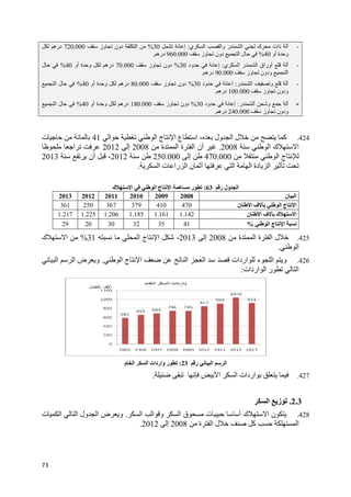 73
‫وز‬ ‫دون‬ ‫ا‬720.000‫دره‬
70.000‫أو‬ ‫ة‬ ‫و‬ ‫دره‬40%‫ل‬
‫أو‬ ‫ة‬ ‫و‬ ‫دره‬40%‫ا‬ ‫ل‬
‫أو‬ ‫ة‬ ‫و‬ ‫دره‬40%‫ا‬ ‫ل‬
‫ا‬ ‫ا‬ ‫ج‬ ‫ا‬ ‫ع‬ ‫ا‬ ، ‫ول‬ ‫ا‬ ‫ل‬ ‫آ‬41‫ت‬
‫إ‬2012‫ا‬
2012‫أن‬ ،2013
‫ك‬ ‫ا‬ ‫ا‬ ‫ج‬ ‫ا‬ ‫ه‬ ‫ر‬
201120122013
367250361
1.2061.2251.217
302029
‫ا‬ ‫ج‬ ‫ا‬ ،31%‫ك‬ ‫ا‬
‫ا‬ ‫ج‬ ‫ا‬ ‫ا‬ ‫ا‬ ‫اردات‬ ‫ء‬ ‫ا‬ ‫و‬.‫ا‬ ‫ا‬ ‫ض‬ ‫و‬
‫م‬ ‫ا‬
.‫ت‬ ‫ا‬ ‫ا‬ ‫ول‬ ‫ا‬ ‫ض‬ ‫و‬
‫ي‬ ‫ا‬ ‫وا‬ ‫ر‬ ‫ا‬ ‫ك‬ ‫ذات‬:‫إ‬30%‫وز‬ ‫دون‬ ‫ا‬
‫دون‬ ‫ا‬ ‫ل‬‫وز‬960.000‫دره‬.
‫ي‬ ‫ا‬ ‫ر‬ ‫ا‬ ‫أوراق‬:‫ود‬ ‫إ‬30%‫وز‬ ‫دون‬70.000
‫وز‬ ‫ودون‬ ‫ا‬90.000‫دره‬.
‫ر‬ ‫ا‬ ‫و‬:‫ود‬ ‫إ‬30%‫وز‬ ‫دون‬80.000‫أو‬ ‫ة‬ ‫و‬ ‫دره‬
‫وز‬ ‫ن‬100.000‫دره‬.
‫ر‬ ‫ا‬ ‫و‬:‫ود‬ ‫إ‬30%‫وز‬ ‫دون‬180.000‫أو‬ ‫ة‬ ‫و‬ ‫دره‬
‫وز‬ ‫ودون‬240.000‫دره‬.
‫ا‬ ‫ا‬ ‫ج‬ ‫ا‬ ‫ع‬ ‫ا‬ ، ‫ول‬ ‫ا‬ ‫ل‬ ‫آ‬
‫ا‬ ‫ك‬ ‫ا‬2008.‫ة‬ ‫ا‬ ‫ة‬ ‫ا‬ ‫أن‬2008‫إ‬
‫ا‬ ‫ج‬470.000‫إ‬250.0002012
‫ا‬ ‫ت‬ ‫را‬ ‫ا‬ ‫ن‬ ‫أ‬ ‫ا‬ ‫ا‬ ‫دة‬ ‫ا‬.
‫ر‬ ‫ول‬ ‫ا‬63:‫ك‬ ‫ا‬ ‫ا‬ ‫ج‬ ‫ا‬ ‫ه‬ ‫ر‬
200820092010
‫ن‬ ‫ا‬ ‫ف‬ ‫ا‬ ‫ج‬ ‫ا‬470410379
‫ن‬ ‫ا‬ ‫ف‬ ‫ك‬ ‫ا‬1.1421.1611.185
‫ا‬ ‫ج‬ ‫ا‬%413532
‫ا‬ ‫ة‬ ‫ا‬ ‫ل‬‫ة‬2008‫إ‬2013‫ا‬ ‫ج‬ ‫ا‬ ،
‫ا‬ ‫ج‬ ‫ا‬ ‫ا‬ ‫ا‬ ‫اردات‬ ‫ء‬ ‫ا‬ ‫و‬
‫اردات‬ ‫ا‬ ‫ر‬ ‫ا‬:
‫ر‬ ‫ا‬ ‫ا‬23:‫ا‬ ‫واردات‬ ‫ر‬‫م‬ ‫ا‬
‫ا‬ ‫ا‬ ‫اردات‬.
‫ا‬ ‫ا‬ ‫و‬ ‫ا‬ ‫ق‬ ‫ت‬ ‫أ‬ ‫ك‬ ‫ا‬ ‫ن‬.
‫ة‬ ‫ا‬ ‫ل‬ ‫آ‬ ‫ا‬2008‫إ‬2012.
-‫ي‬ ‫ا‬ ‫وا‬ ‫ر‬ ‫ا‬ ‫ك‬ ‫ذات‬
‫أو‬ ‫ة‬ ‫و‬40%‫دون‬ ‫ا‬ ‫ل‬
-‫ي‬ ‫ا‬ ‫ر‬ ‫ا‬ ‫أوراق‬
‫وز‬ ‫ودون‬ ‫ا‬
-‫ر‬ ‫ا‬ ‫و‬
‫ودو‬‫وز‬ ‫ن‬
-‫ر‬ ‫ا‬ ‫و‬
‫وز‬ ‫ودون‬
424.‫ا‬ ‫ا‬ ‫ج‬ ‫ا‬ ‫ع‬ ‫ا‬ ، ‫ول‬ ‫ا‬ ‫ل‬ ‫آ‬
‫ا‬ ‫ك‬ ‫ا‬
‫ا‬ ‫ج‬
‫ا‬ ‫ت‬ ‫را‬ ‫ا‬ ‫ن‬ ‫أ‬ ‫ا‬ ‫ا‬ ‫دة‬ ‫ا‬
‫ن‬ ‫ا‬
‫ن‬ ‫ا‬ ‫ف‬ ‫ا‬ ‫ج‬ ‫ا‬
‫ن‬ ‫ا‬ ‫ف‬ ‫ك‬ ‫ا‬
‫ا‬ ‫ج‬ ‫ا‬
425.‫ا‬ ‫ة‬ ‫ا‬ ‫ل‬
‫ا‬.
426.‫ا‬ ‫ج‬ ‫ا‬ ‫ا‬ ‫ا‬ ‫اردات‬ ‫ء‬ ‫ا‬ ‫و‬
‫اردات‬ ‫ا‬ ‫ر‬ ‫ا‬
427.‫ا‬ ‫ا‬ ‫اردات‬
2.3.‫ا‬ ‫ز‬
428.‫ا‬ ‫ا‬ ‫و‬ ‫ا‬ ‫ق‬ ‫ت‬ ‫أ‬ ‫ك‬ ‫ا‬ ‫ن‬
‫ة‬ ‫ا‬ ‫ل‬ ‫آ‬ ‫ا‬
 