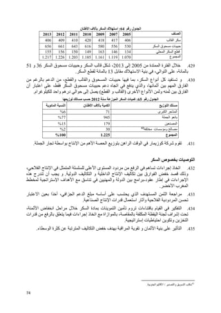 74
‫ر‬ ‫ول‬ ‫ا‬64:‫ن‬ ‫ا‬ ‫ف‬ ‫ا‬ ‫ك‬ ‫ا‬
‫ا‬2005200720092010201120122013
‫ا‬406417418420410409406
‫ا‬ ‫ق‬ ‫ت‬530556580616643661656
‫ا‬ ‫ا‬134146163149150156155
‫ع‬ ‫ا‬1.0701.1191.1611.1851.2031.2261.217
429.‫ة‬ ‫ا‬ ‫ة‬ ‫ا‬ ‫ل‬2005‫إ‬2013‫ا‬ ‫ق‬ ‫ت‬ ‫و‬ ‫ا‬ ،36‫و‬51
‫ك‬ ‫ا‬ ، ‫ا‬ ‫ا‬ ،13‫ا‬.
430.‫ا‬ ، ‫وا‬ ‫وا‬ ‫ق‬ ‫ا‬ ‫ت‬ ، ‫ا‬ ‫اع‬ ‫أ‬ ‫آ‬ ‫و‬
‫ا‬ ‫رق‬ ‫ا‬‫أن‬ ‫ر‬ ‫ا‬ ، ‫ا‬ ‫ق‬ ‫ت‬ ‫د‬ ‫ا‬ ‫ي‬ ‫وا‬ ، ‫أ‬
‫ى‬ ‫ا‬ ‫اع‬ ‫ا‬ ‫و‬ ‫رق‬ ‫ا‬)‫ا‬ ‫و‬ ‫ا‬(‫ام‬ ‫وا‬ ‫دره‬ ‫ا‬ ‫إ‬.
‫ر‬ ‫ول‬ ‫ا‬65:‫ز‬ ‫ا‬ ‫ا‬ ‫ت‬ ‫آ‬2012‫ز‬
‫ز‬ ‫ا‬‫ن‬ ‫ا‬ ‫ف‬ ‫ا‬‫ا‬ ‫ا‬
‫ى‬ ‫ا‬ ‫ا‬71%6
‫ا‬945%77
‫ا‬179%15
‫ت‬ ‫و‬43
30%2
‫ع‬ ‫ا‬1.225%100
431.‫آ‬ ‫آ‬ ‫م‬‫ز‬‫ا‬ ‫ر‬ ‫ا‬ ‫ج‬ ‫ا‬ ‫ه‬ ‫ا‬ ‫ا‬ ‫ز‬ ‫اه‬ ‫ا‬ ‫ا‬ ‫ر‬.
‫ت‬ ‫ا‬‫ا‬ ‫ص‬
432.، ‫ا‬ ‫ج‬ ‫ا‬ ‫ا‬ ‫ا‬ ‫ى‬ ‫ا‬ ‫دود‬ ‫ا‬ ‫ه‬ ‫اءات‬ ‫إ‬ ‫ذ‬ ‫ا‬
‫و‬ ‫ا‬ ‫ا‬ ‫و‬ ‫ا‬ ‫ا‬ ‫ج‬ ‫ا‬ ‫ارق‬ ‫ا‬ ‫وذ‬.‫ه‬ ‫رج‬ ‫أن‬ ‫و‬
‫د‬ ‫ر‬ ‫إ‬ ‫اءات‬ ‫ا‬-‫ه‬ ‫ا‬ ‫وا‬ ‫و‬ ‫ا‬ ‫ا‬‫ا‬ ‫ا‬ ‫اف‬
‫ا‬ ‫ب‬ ‫ا‬.
433.‫ر‬ ‫ا‬ ‫ا‬ ‫أ‬ ، ‫ا‬ ‫ا‬ ‫ا‬ ‫أ‬ ‫ي‬ ‫ا‬ ‫ف‬ ‫ا‬ ‫ا‬ ‫ا‬
‫ا‬ ‫ج‬ ‫ا‬ ‫رات‬ ‫ل‬ ‫ا‬ ‫ر‬ ‫و‬ ‫ا‬ ‫دود‬ ‫ا‬.
434.‫ا‬ ‫ا‬ ‫ل‬ ‫ا‬ ‫دة‬ ‫ت‬ ‫ا‬ ‫وم‬ ‫ءات‬ ‫م‬ ‫ا‬ ‫ا‬، ‫ا‬ ‫ض‬
‫رات‬ ‫اءات‬ ‫إ‬ ‫ذ‬ ‫ا‬ ‫ازاة‬ ، ‫ا‬ ‫ا‬ ‫اف‬ ‫إ‬
‫ا‬ ‫إ‬ ‫ت‬ ‫ا‬ ‫و‬ ‫ا‬.
435.‫ء‬ ‫ا‬ ‫ة‬ ‫آ‬ ‫ا‬ ‫ا‬ ‫ف‬ ‫ا‬ ‫ا‬ ‫و‬ ‫ن‬ ‫ا‬ ‫ا‬.
43
‫وا‬ ‫ا‬/‫ا‬ ‫ا‬.
 