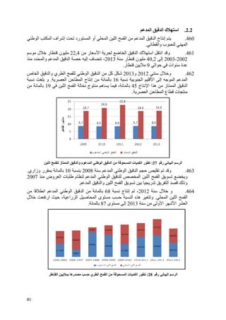 81
‫ا‬ ‫ا‬ ‫اف‬ ‫إ‬ ‫رد‬ ‫ا‬ ‫أو‬ ‫ا‬ ‫ا‬ ‫ا‬ ‫ا‬ ‫ا‬ ‫ج‬ ‫إ‬
‫ر‬ ‫ا‬ ‫ا‬ ‫ا‬ ‫ك‬ ‫ا‬ ‫ا‬ ‫و‬22,4‫ل‬ ‫ر‬ ‫ن‬
‫د‬ ‫وا‬ ‫ا‬ ‫ا‬ ‫إ‬ ‫ف‬ ،
‫ص‬ ‫ا‬ ‫وا‬ ‫ي‬ ‫ا‬ ‫ا‬ ‫ا‬ ‫آ‬
‫ا‬ ‫ا‬ ‫ج‬ ‫إ‬.‫و‬
‫ا‬ ‫ا‬ ‫ج‬ ‫ه‬ ،19
‫ا‬ ‫ز‬ ‫ا‬ ‫وا‬ ‫م‬ ‫ا‬ ‫ا‬ ‫ا‬ ‫ا‬ ‫ت‬ ‫ا‬ ‫ر‬
10‫وزاري‬ ‫ر‬.
‫وض‬ ‫ا‬ ‫ت‬ ‫م‬ ‫ا‬ ‫ا‬ ‫ا‬ ‫ا‬ ‫ا‬ ‫و‬2007
‫ا‬ ‫ا‬.
‫ا‬ ‫ا‬ ‫ا‬ ‫ا‬
‫ل‬ ‫ار‬ ، ‫را‬ ‫ا‬ ‫ا‬ ‫ى‬ ‫ا‬ ‫ه‬ ‫و‬
‫ا‬ ‫ره‬ ‫ي‬ ‫ا‬ ‫ا‬
‫ا‬ ‫ا‬ ‫ك‬ ‫ا‬
‫ا‬ ‫ا‬ ‫اف‬ ‫إ‬ ‫رد‬ ‫ا‬ ‫أو‬ ‫ا‬ ‫ا‬ ‫ا‬ ‫ا‬ ‫ا‬ ‫ج‬ ‫إ‬
‫وا‬ ‫ب‬ ‫ا‬.
‫ر‬ ‫ا‬ ‫ا‬ ‫ا‬ ‫ك‬ ‫ا‬ ‫ا‬ ‫و‬
‫إ‬40,2‫ر‬ ‫ن‬2013‫د‬ ‫وا‬ ‫ا‬ ‫ا‬ ‫إ‬ ‫ف‬ ،
‫ا‬ ‫ات‬ ‫ة‬9‫ر‬.
‫ل‬ ‫و‬2012‫و‬2013‫ص‬ ‫ا‬ ‫وا‬ ‫ي‬ ‫ا‬ ‫ا‬ ‫ا‬ ‫آ‬
‫ا‬ ‫ا‬ ‫إ‬ ‫ا‬ ‫ا‬16‫ا‬ ‫ا‬ ‫ج‬ ‫إ‬
‫ج‬ ‫ا‬ ‫ا‬ ‫ه‬ ‫ز‬ ‫ا‬45‫ا‬ ‫ا‬ ‫ج‬ ‫ه‬ ،
‫ا‬ ‫ا‬ ‫ع‬ ‫ت‬.
‫ر‬ ‫ا‬ ‫ا‬27:‫ا‬ ‫ز‬ ‫ا‬ ‫وا‬ ‫م‬ ‫ا‬ ‫ا‬ ‫ا‬ ‫ا‬ ‫ت‬ ‫ا‬ ‫ر‬
‫ا‬ ‫ا‬ ‫ا‬2008
‫وض‬ ‫ا‬ ‫ت‬ ‫م‬ ‫ا‬ ‫ا‬ ‫ا‬ ‫ا‬ ‫ا‬ ‫و‬
‫ا‬‫ر‬‫ا‬ ‫ا‬‫و‬‫ا‬ ‫ا‬
‫ل‬ ‫و‬2012‫ج‬ ‫إ‬ ،68‫ا‬ ‫ا‬ ‫ا‬ ‫ا‬
‫ا‬ ‫ا‬ ‫ا‬.‫ل‬ ‫ار‬ ، ‫را‬ ‫ا‬ ‫ا‬ ‫ى‬ ‫ا‬ ‫ه‬ ‫و‬
‫و‬ ‫ا‬ ‫ا‬ ‫ا‬2013‫ى‬ ‫إ‬87.
‫ر‬ ‫ا‬ ‫ا‬28:‫ا‬ ‫ت‬ ‫ا‬ ‫ر‬‫ا‬ ‫ره‬ ‫ي‬ ‫ا‬ ‫ا‬
2.2.‫ا‬ ‫ا‬ ‫ك‬ ‫ا‬
460.‫ا‬ ‫ا‬ ‫اف‬ ‫إ‬ ‫رد‬ ‫ا‬ ‫أو‬ ‫ا‬ ‫ا‬ ‫ا‬ ‫ا‬ ‫ا‬ ‫ج‬ ‫إ‬
‫وا‬ ‫ب‬ ‫ا‬
461.‫ر‬ ‫ا‬ ‫ا‬ ‫ا‬ ‫ك‬ ‫ا‬ ‫ا‬ ‫و‬
2002-2003
‫ا‬ ‫ات‬ ‫ة‬
462.‫ل‬ ‫و‬
‫ا‬ ‫ا‬ ‫إ‬ ‫ا‬ ‫ا‬
‫ا‬‫ج‬ ‫ا‬ ‫ا‬ ‫ه‬ ‫ز‬ ‫ا‬
‫ا‬ ‫ا‬ ‫ع‬ ‫ت‬
‫ر‬ ‫ا‬ ‫ا‬
463.‫و‬‫ا‬ ‫ا‬ ‫ا‬
‫وض‬ ‫ا‬ ‫ت‬ ‫م‬ ‫ا‬ ‫ا‬ ‫ا‬ ‫ا‬ ‫ا‬ ‫و‬
‫وذ‬‫ا‬
464.‫ل‬ ‫و‬
‫ا‬ ‫ا‬ ‫ا‬
‫و‬ ‫ا‬ ‫ا‬ ‫ا‬
‫ر‬ ‫ا‬ ‫ا‬
 