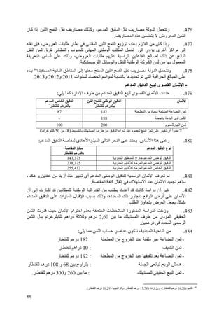 84
476.‫ن‬ ‫آ‬ ‫إذا‬ ‫ا‬ ‫ا‬ ‫ر‬ ‫وآ‬ ، ‫ا‬ ‫ا‬ ‫ر‬ ‫و‬ ‫ا‬ ‫و‬
‫ر‬ ‫ا‬ ‫ه‬ ‫وض‬ ‫ا‬ ‫ا‬.
477.‫ن‬ ‫آ‬ ‫وإذا‬‫زم‬ ‫ا‬‫ن‬ ،‫وض‬ ‫ا‬ ‫ت‬ ‫ر‬ ‫إ‬ ‫ا‬ ‫ا‬ ‫ا‬ ‫ز‬ ‫دة‬ ‫إ‬
‫ا‬ ‫ا‬ ‫إ‬ ‫دي‬ ‫ى‬ ‫أ‬ ‫اآ‬ ‫إ‬‫ا‬ ‫ق‬ ‫وا‬ ‫ب‬ ‫ا‬
‫ا‬ ‫س‬ ‫أ‬ ‫وذ‬ ،‫وض‬ ‫ا‬ ‫ت‬ ‫ا‬ ‫ا‬ ‫ا‬ ‫ذ‬ ‫ا‬
‫ا‬ ‫وا‬ ‫ا‬ ‫آ‬ ‫ا‬ ‫ن‬ ‫ل‬ ‫ا‬.
478.‫و‬‫ا‬ ‫ا‬ ‫ا‬ ‫إ‬ ‫ا‬ ‫ا‬ ‫ا‬ ‫ر‬ ‫و‬ ‫ا‬‫ة‬46
‫ء‬
‫ات‬ ‫د‬ ‫ا‬ ‫ا‬ ‫ه‬ ‫ا‬ ‫ا‬ ‫ا‬ ‫ا‬2011‫و‬2012‫و‬2013.
‫ا‬ ‫ا‬ ‫ى‬ ‫ا‬ ‫ن‬ ‫ا‬
479.‫آ‬ ‫دارة‬ ‫ا‬ ‫ف‬ ‫ا‬ ‫ا‬ ‫ى‬ ‫ا‬ ‫ن‬ ‫ا‬ ‫دت‬:
‫ن‬ ‫ا‬‫ا‬ ‫ا‬ ‫ا‬
‫ر‬ ‫ره‬*
‫ا‬ ‫ا‬‫ا‬ ‫ص‬
‫ر‬ ‫ره‬*
‫ا‬ ‫ة‬ ‫ا‬ ‫ا‬18287
‫ا‬ ‫ى‬ ‫ا‬188-
‫م‬ ‫ا‬200100
*
‫ا‬ ‫ف‬ ‫ا‬ ‫اء‬ ‫م‬ ‫ا‬ ‫أي‬ ‫أ‬)‫أ‬50‫ا‬ ‫آ‬.(
480.،‫س‬ ‫ا‬ ‫ا‬ ‫ه‬ ‫و‬‫ا‬ ‫ا‬ ‫دي‬ ‫ا‬ ‫ا‬ ‫ا‬ ‫ا‬ ‫د‬:
‫ا‬ ‫ا‬ ‫ع‬‫ا‬
‫ر‬ ‫ره‬
‫ا‬ ‫ا‬ ‫رج‬ ‫ا‬ ‫ا‬ ‫ا‬143,375
‫ا‬ ‫ا‬ ‫ا‬ ‫ا‬ ‫ا‬238,375
‫ا‬ ‫ا‬ ‫ا‬ ‫ص‬ ‫ا‬ ‫ا‬255,432
481.‫أز‬ ‫أي‬ ‫ا‬ ‫ا‬ ‫ا‬ ‫ن‬ ‫ا‬ ‫ف‬.،‫ا‬ ‫ه‬ ‫و‬
‫ا‬ ‫آ‬ ‫ل‬ ‫إ‬ ‫ك‬ ‫ا‬ ‫ن‬ ‫ا‬ ‫ه‬.
482.‫أن‬ ‫إ‬ ‫رت‬ ‫أ‬ ‫ا‬ ‫را‬ ‫ا‬ ‫ت‬ ‫أ‬ ‫آ‬ ‫درا‬ ‫أن‬
‫وز‬ ‫ا‬ ‫ا‬ ‫أرض‬ ‫ن‬ ‫ا‬‫ا‬ ‫ا‬ ‫ا‬ ‫ا‬ ‫ل‬ ‫ا‬ ‫وذ‬ ،‫دة‬ ‫ا‬
‫ا‬ ‫وز‬ ‫ض‬ ‫ا‬.
483.‫ا‬ ‫رت‬ ‫ن‬ ‫ا‬ ‫ام‬ ‫ا‬ ‫م‬ ‫ا‬ ‫ت‬ ‫ا‬ ‫رة‬ ‫آ‬ ‫ا‬ ‫را‬ ‫ا‬ ‫وزآ‬
‫ا‬ ‫ف‬ ‫دى‬ ‫ا‬ ‫ا‬2,60‫ا‬ ‫ل‬ ‫ام‬ ‫دراه‬ ‫و‬ ‫دره‬
‫ا‬ ‫ا‬‫دره‬ ‫د‬.
484.‫ا‬ ‫ب‬ ‫ن‬ ، ‫ا‬ ‫ا‬:
-‫ا‬ ‫وج‬ ‫ا‬ ‫ا‬:182‫ر‬ ‫دره‬
-‫ا‬:10‫ر‬ ‫دراه‬
-‫ا‬ ‫وج‬ ‫ا‬ ‫ا‬:192‫ر‬ ‫دره‬
-‫ا‬ ‫ا‬ ‫ه‬:‫اوح‬68‫و‬108‫ر‬ ‫دره‬
-‫ا‬ ‫ا‬:260‫و‬300‫ر‬ ‫دره‬.
46
‫آ‬)16,20‫دره‬‫ر‬(‫ورزازات‬ ،)15,78‫ر‬ ‫دره‬(‫ا‬ ‫وا‬)10,29‫ر‬ ‫دره‬.(
 