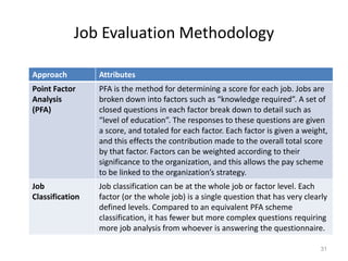 Job Evaluation Methodology
31
Approach Attributes
Point Factor
Analysis
(PFA)
PFA is the method for determining a score for each job. Jobs are
broken down into factors such as “knowledge required”. A set of
closed questions in each factor break down to detail such as
“level of education”. The responses to these questions are given
a score, and totaled for each factor. Each factor is given a weight,
and this effects the contribution made to the overall total score
by that factor. Factors can be weighted according to their
significance to the organization, and this allows the pay scheme
to be linked to the organization’s strategy.
Job
Classification
Job classification can be at the whole job or factor level. Each
factor (or the whole job) is a single question that has very clearly
defined levels. Compared to an equivalent PFA scheme
classification, it has fewer but more complex questions requiring
more job analysis from whoever is answering the questionnaire.
 