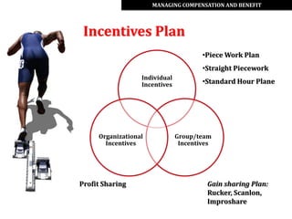 MANAGING COMPENSATION AND BENEFIT




 Incentives Plan
                                       •Piece Work Plan
                                       •Straight Piecework
                  Individual
                  Incentives           •Standard Hour Plane




     Organizational            Group/team
       Incentives               Incentives




Profit Sharing                          Gain sharing Plan:
                                        Rucker, Scanlon,
                                        Improshare
 