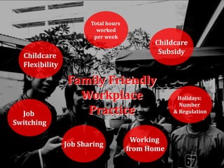 MANAGING COMPENSATION AND BENEFIT



                       Total hours
                         worked
                        per week
                                               Childcare
                                                Subsidy
  Childcare
  Flexibility

                 Family Friendly
                   Workplace                           Holidays:
                                                        Number
  Job               Practice                          & Regulation

Switching

                                      Working
                Job Sharing
                                     from Home
 