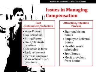 MANAGING COMPENSATION AND BENEFIT



                   Issues in Managing
                   Compensation
        Cost                         Attraction/retention
containment/reduction                      Process
• Wage Freeze                       • Sign-on/hiring
• Pay Reduction                       bonus
• Hiring Freeze                     • Employee Referral
• Limit/eliminate                     Bonus
  overtime                          • Flexible work
• Reduction in force                  schedules
• Early retirement                  • Spot Bonus
• Increase employee                 • Merit prevalent
  share of health care
  premiums                            from bonus
 