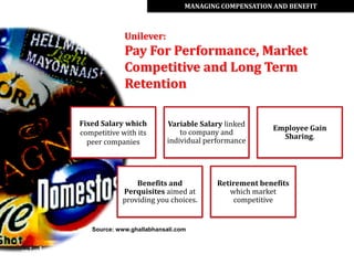 MANAGING COMPENSATION AND BENEFIT



             Unilever:
             Pay For Performance, Market
             Competitive and Long Term
             Retention

Fixed Salary which         Variable Salary linked
                                                      Employee Gain
competitive with its           to company and
                                                        Sharing.
  peer companies           individual performance




                Benefits and            Retirement benefits
            Perquisites aimed at           which market
            providing you choices.          competitive


   Source: www.ghallabhansali.com
 