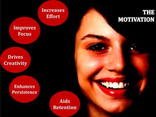 MANAGING COMPENSATION AND BENEFIT

                 Increases
                   Effort

    Improves
      Focus



 Drives
Creativity



    Enhances
   Persistence
                       Aids
                     Retention
 