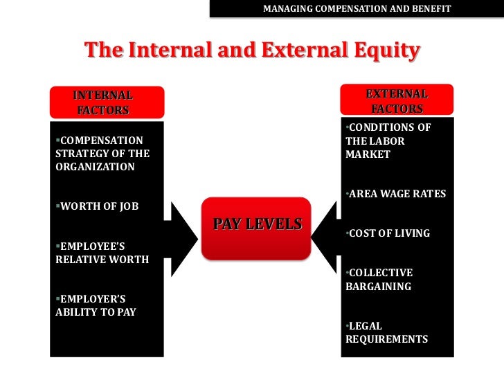 How To Design An Employee Compensation Plan How To Design An Employee Compensation Plan